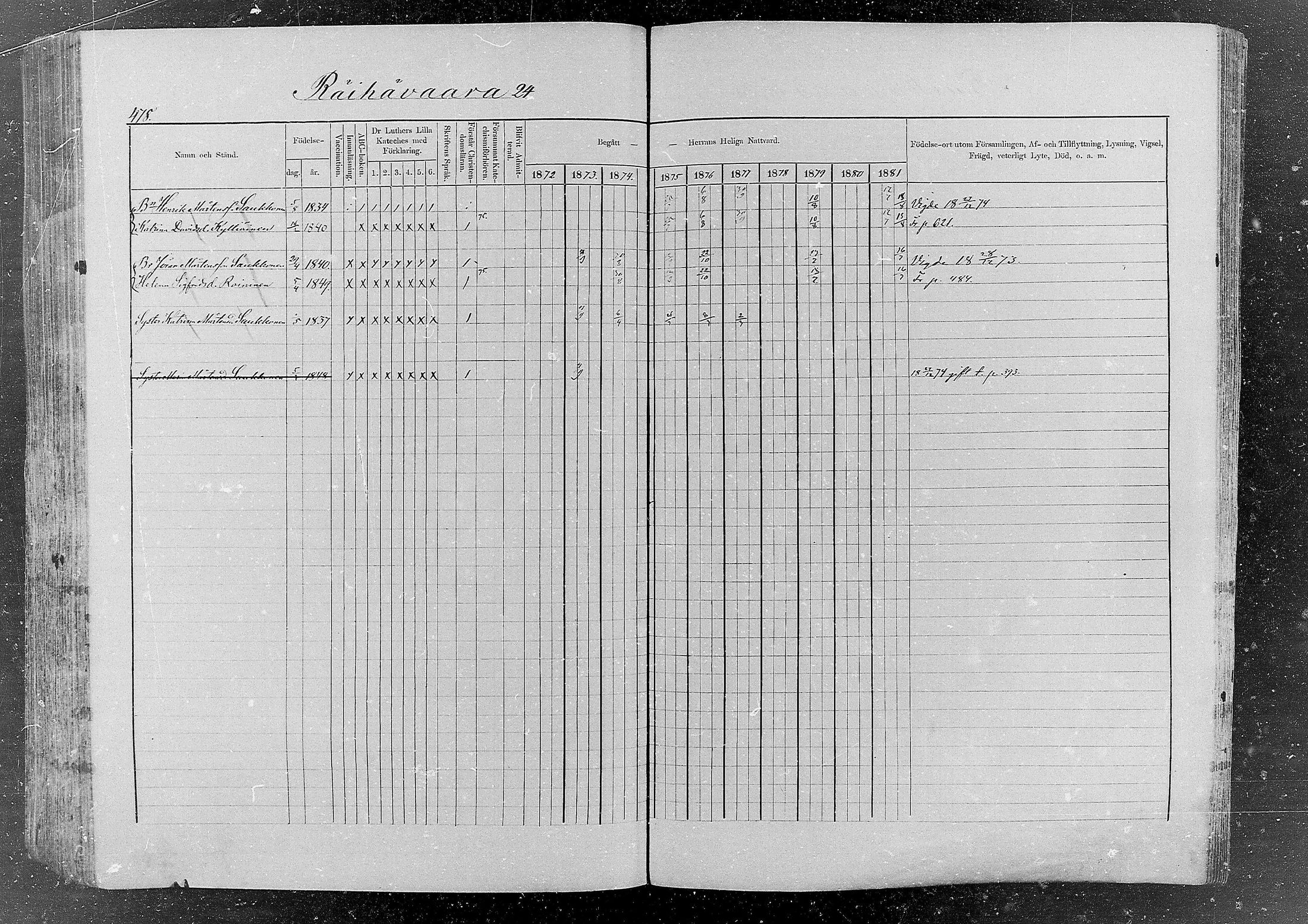 [ ../kirjat/Kirkonkirjat/kurkijoki/rippikirja_1872-1882_mko20-38/kuvat/424.jpg ]