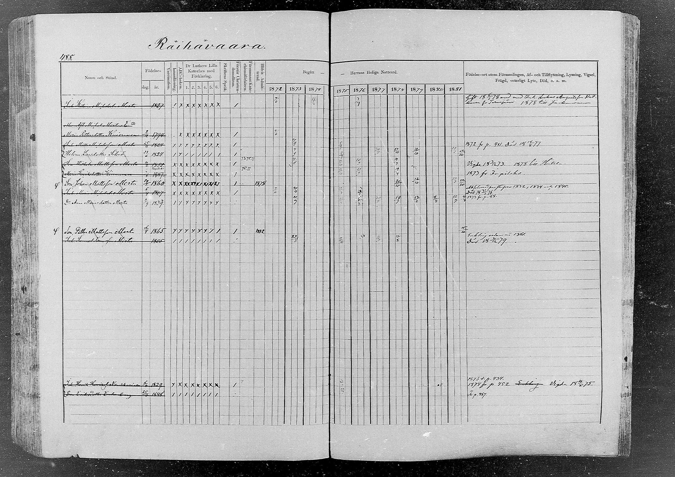 [ ../kirjat/Kirkonkirjat/kurkijoki/rippikirja_1872-1882_mko20-38/kuvat/432.jpg ]