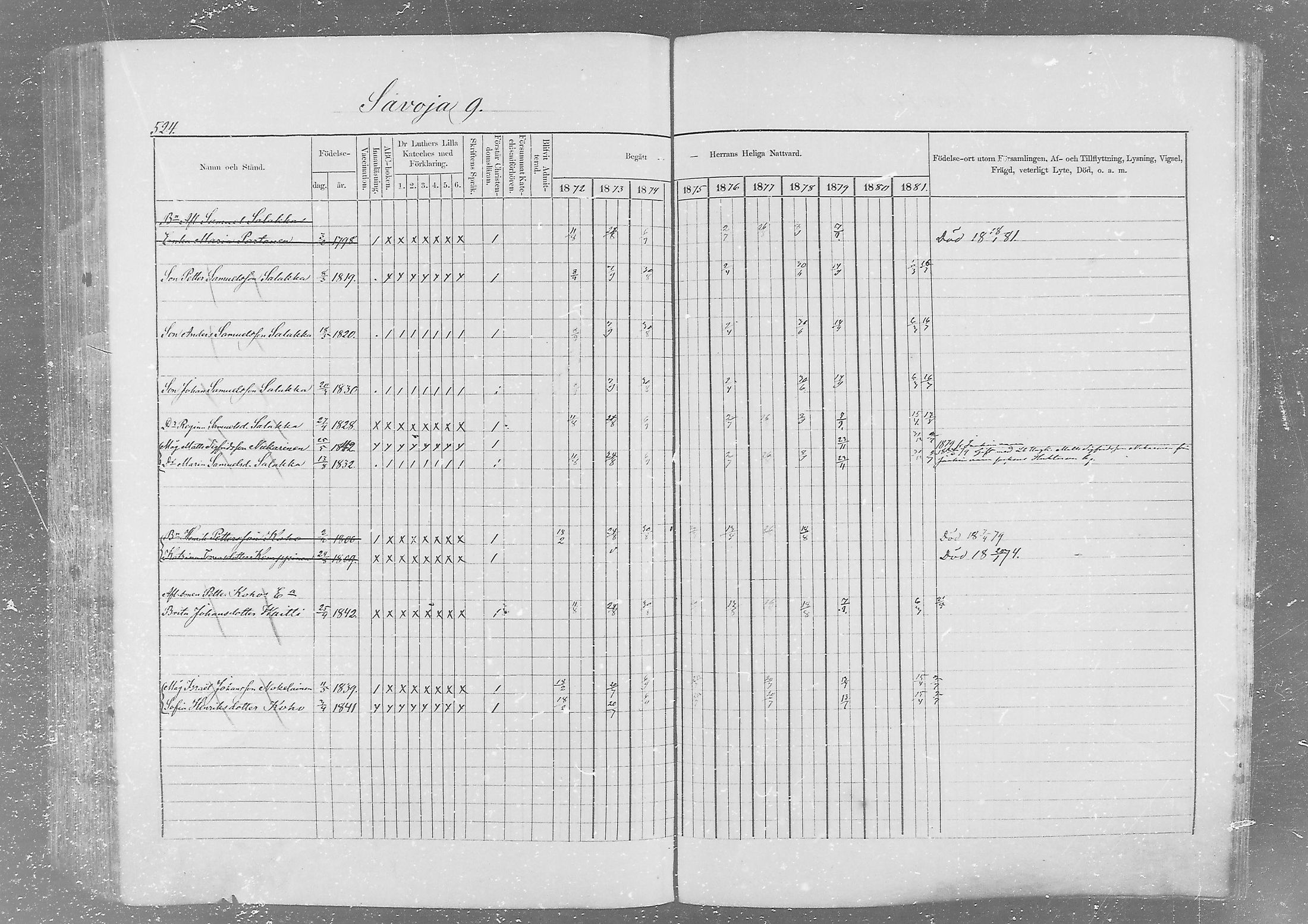 [ ../kirjat/Kirkonkirjat/kurkijoki/rippikirja_1872-1882_mko20-38/kuvat/468.jpg ]