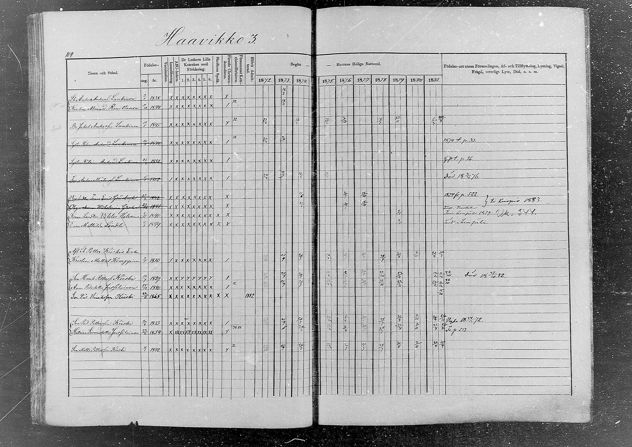 [ ../kirjat/Kirkonkirjat/kurkijoki/rippikirja_1872-1882_mko20-38/kuvat/94.jpg ]