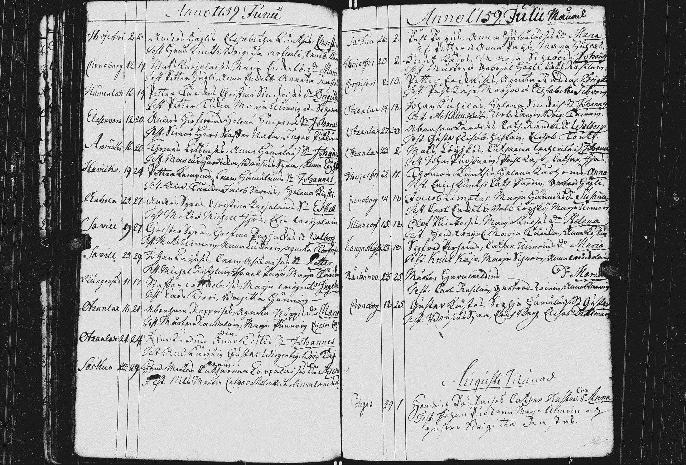 [ ../kirjat/Kirkonkirjat/kurkijoki/syntyneet_1752-1781_uk578/kuvat/59.jpg ]