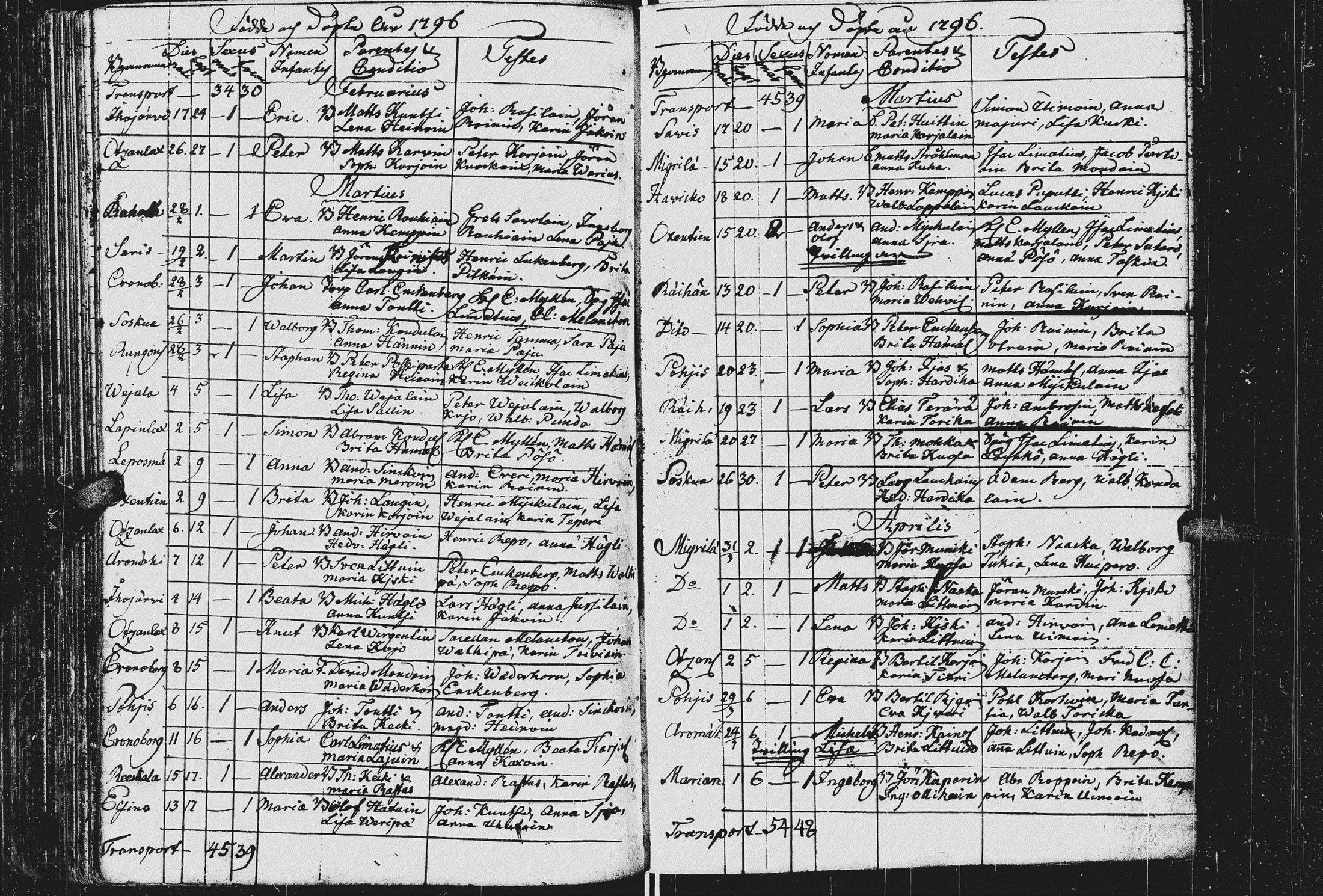 [ ../kirjat/Kirkonkirjat/kurkijoki/syntyneet_1784-1807_uk578/kuvat/118.jpg ]