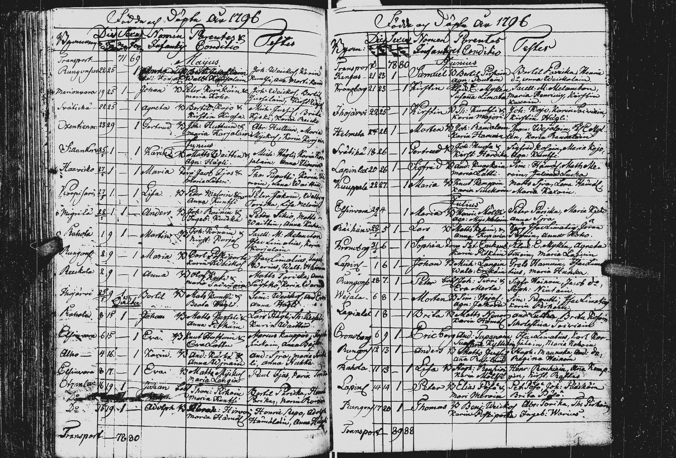 [ ../kirjat/Kirkonkirjat/kurkijoki/syntyneet_1784-1807_uk578/kuvat/120.jpg ]