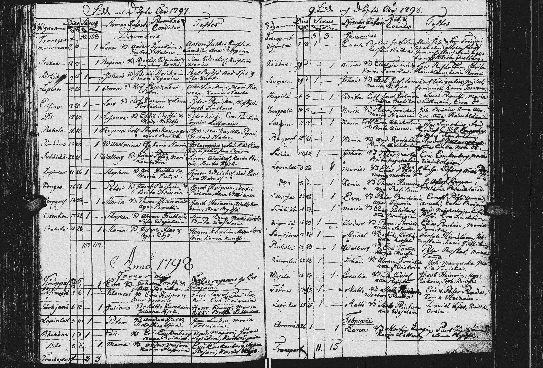 [ ../kirjat/Kirkonkirjat/kurkijoki/syntyneet_1784-1807_uk578/kuvat/128.jpg ]
