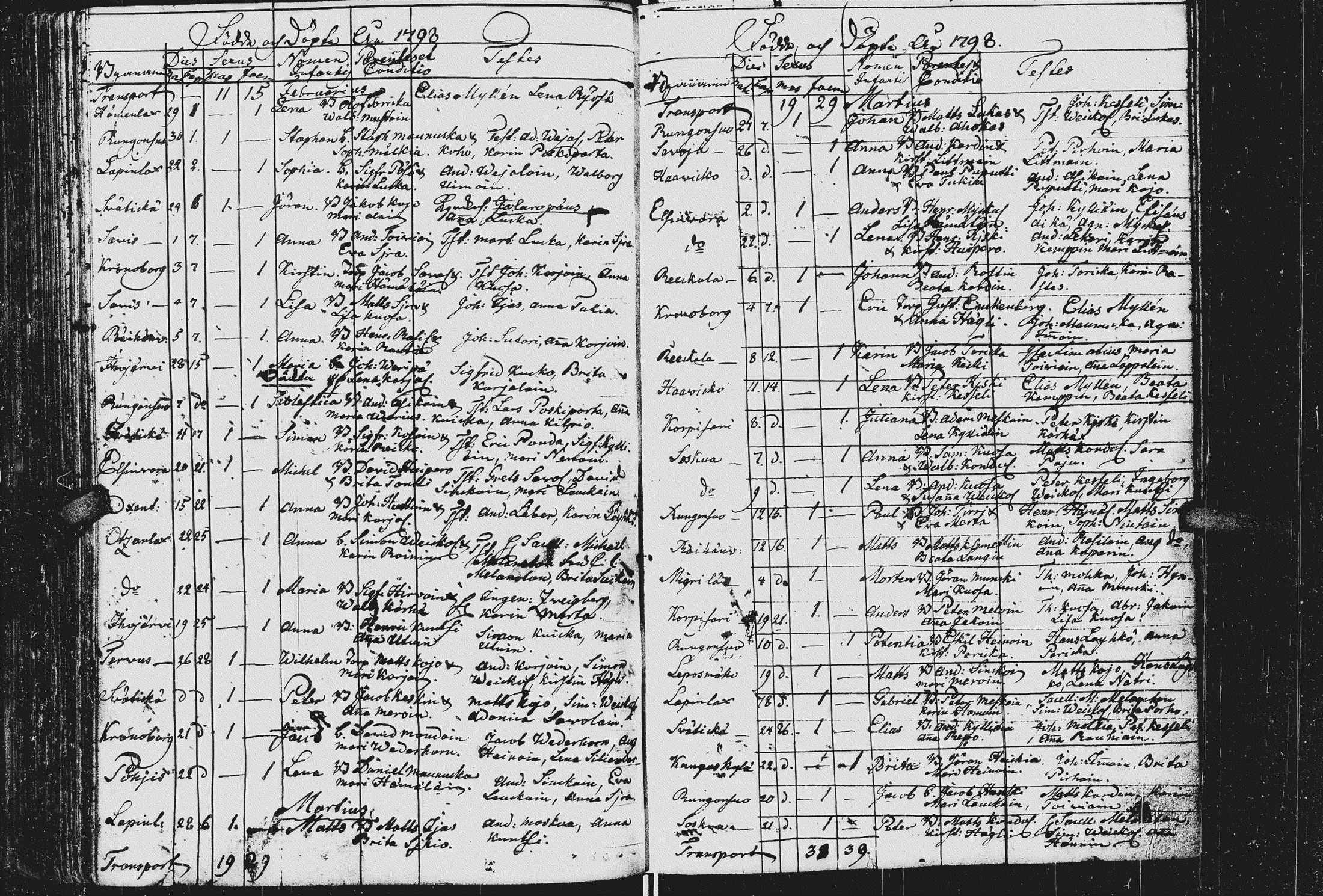 [ ../kirjat/Kirkonkirjat/kurkijoki/syntyneet_1784-1807_uk578/kuvat/129.jpg ]