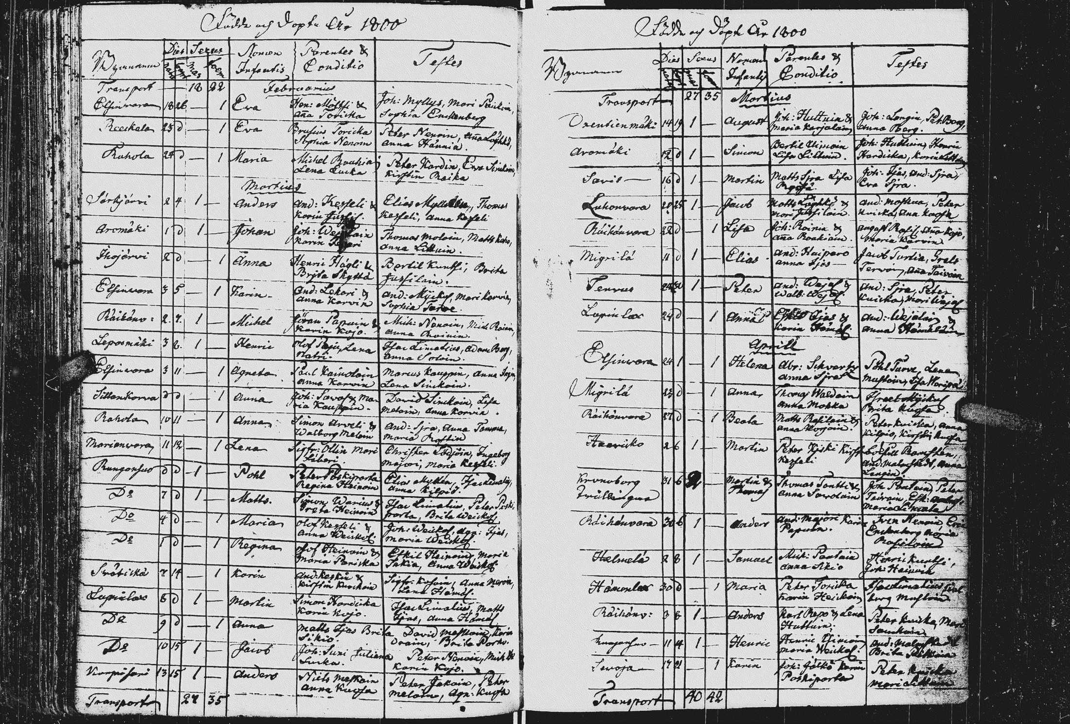 [ ../kirjat/Kirkonkirjat/kurkijoki/syntyneet_1784-1807_uk578/kuvat/140.jpg ]