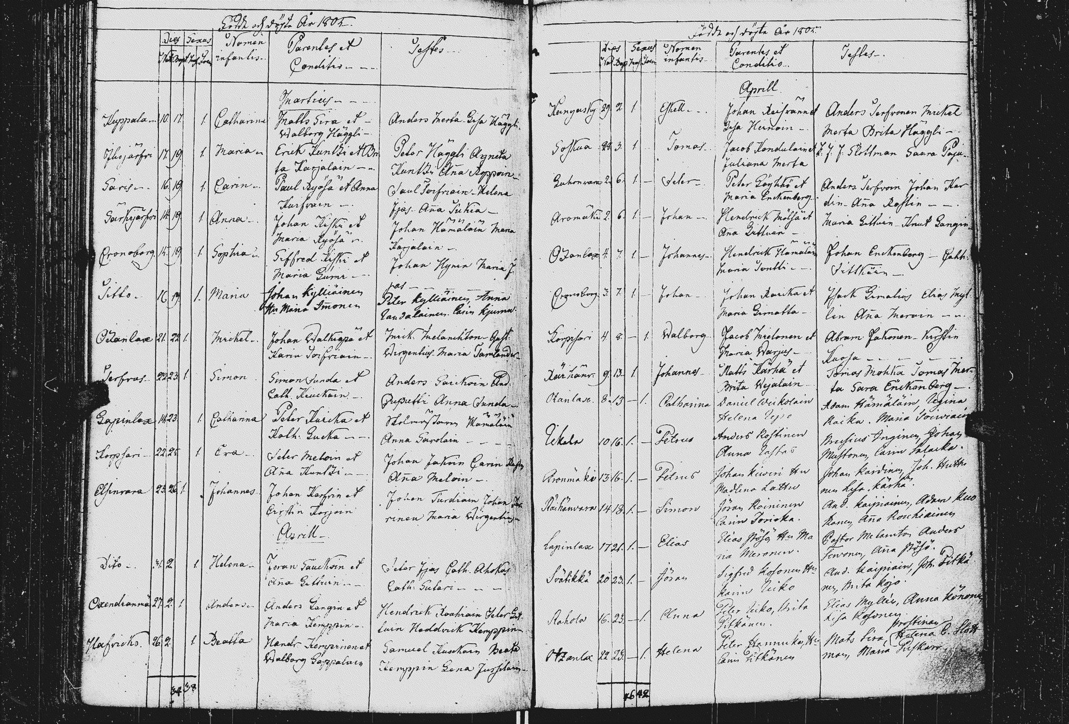 [ ../kirjat/Kirkonkirjat/kurkijoki/syntyneet_1784-1807_uk578/kuvat/171.jpg ]