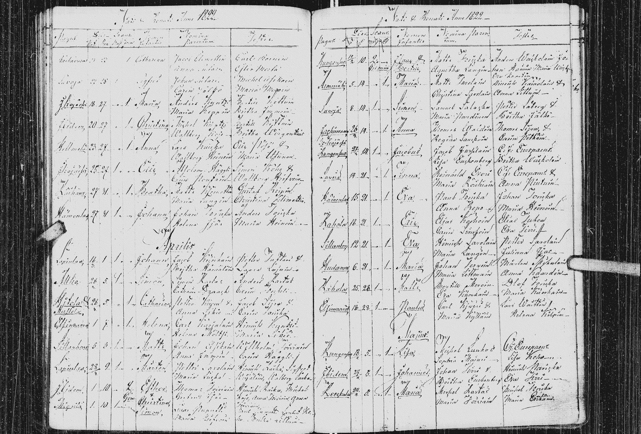 [ ../kirjat/Kirkonkirjat/kurkijoki/syntyneet_1808-1842_uk579/kuvat/103.jpg ]