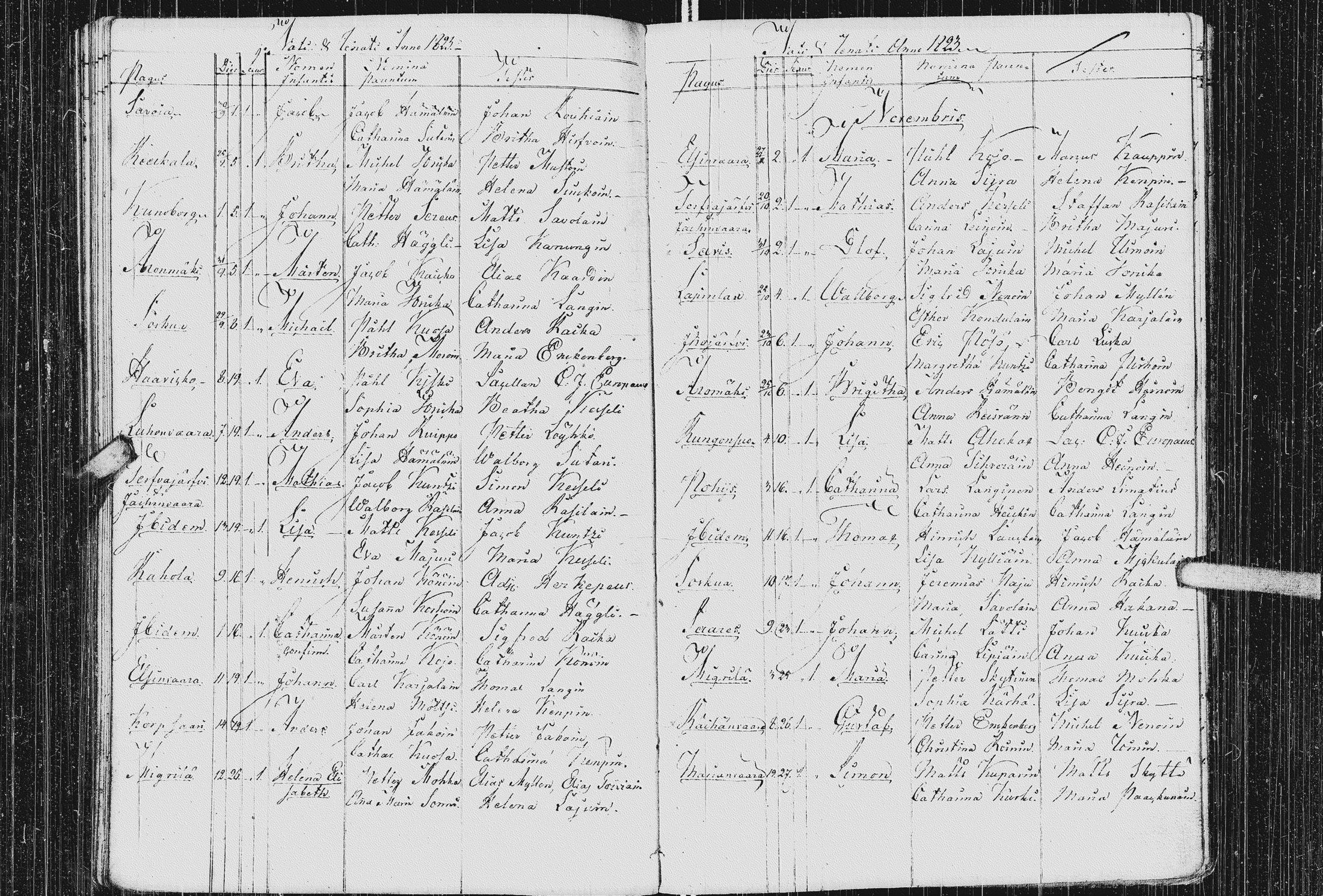 [ ../kirjat/Kirkonkirjat/kurkijoki/syntyneet_1808-1842_uk579/kuvat/113.jpg ]