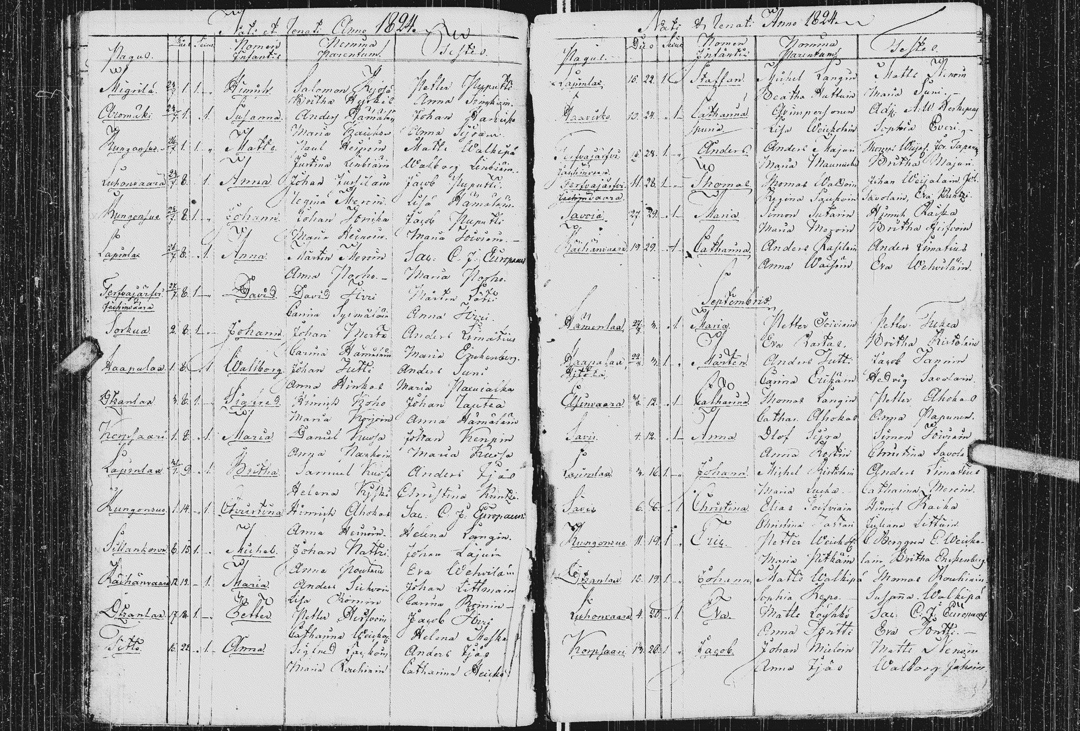 [ ../kirjat/Kirkonkirjat/kurkijoki/syntyneet_1808-1842_uk579/kuvat/118.jpg ]