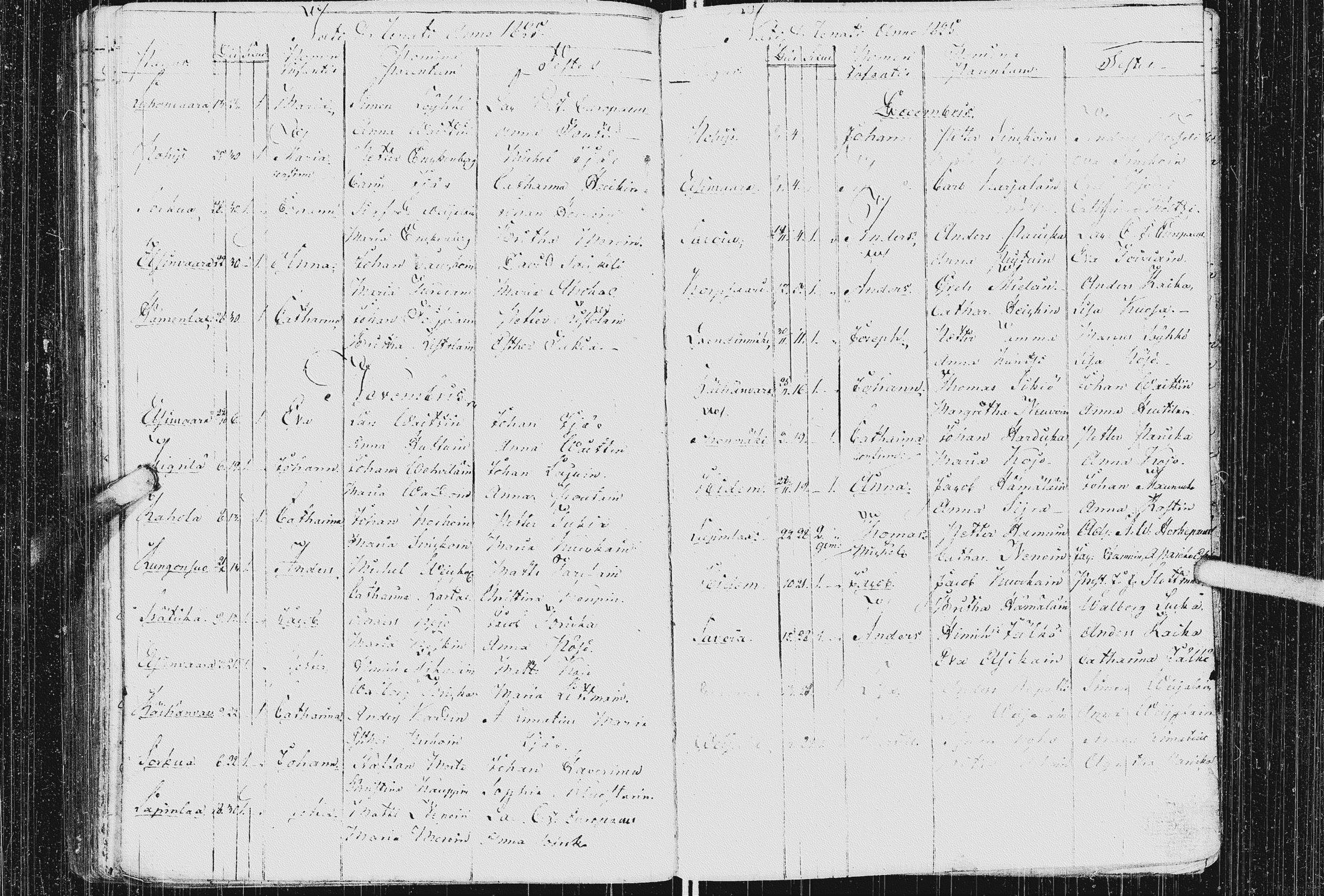 [ ../kirjat/Kirkonkirjat/kurkijoki/syntyneet_1808-1842_uk579/kuvat/127.jpg ]
