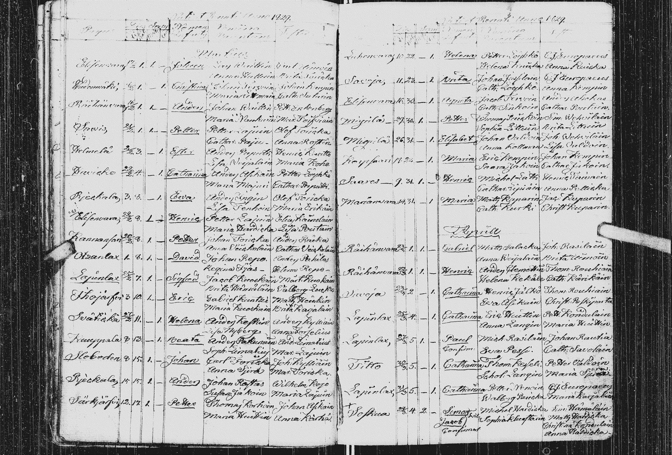 [ ../kirjat/Kirkonkirjat/kurkijoki/syntyneet_1808-1842_uk579/kuvat/148.jpg ]