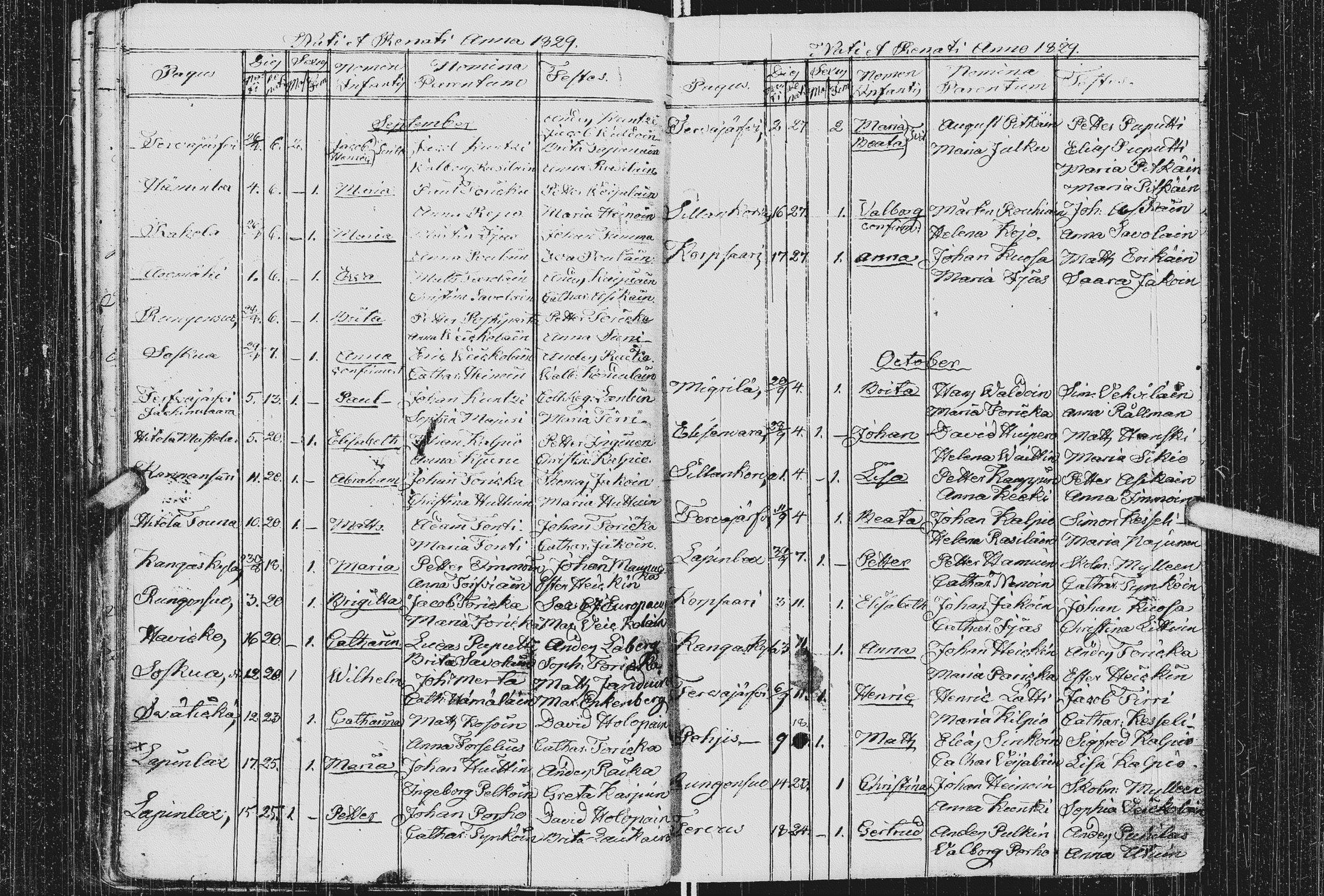 [ ../kirjat/Kirkonkirjat/kurkijoki/syntyneet_1808-1842_uk579/kuvat/152.jpg ]