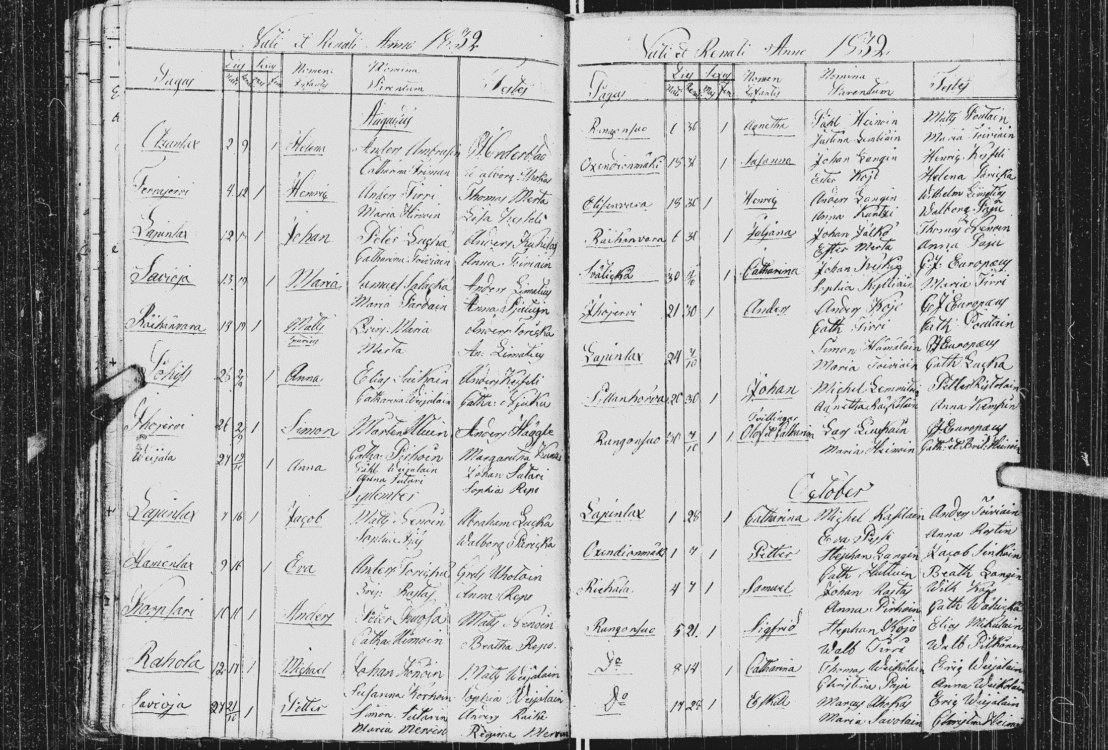 [ ../kirjat/Kirkonkirjat/kurkijoki/syntyneet_1808-1842_uk579/kuvat/172.jpg ]