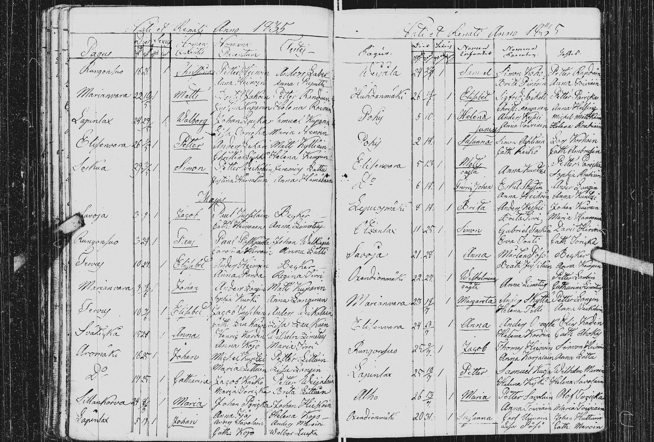 [ ../kirjat/Kirkonkirjat/kurkijoki/syntyneet_1808-1842_uk579/kuvat/185.jpg ]