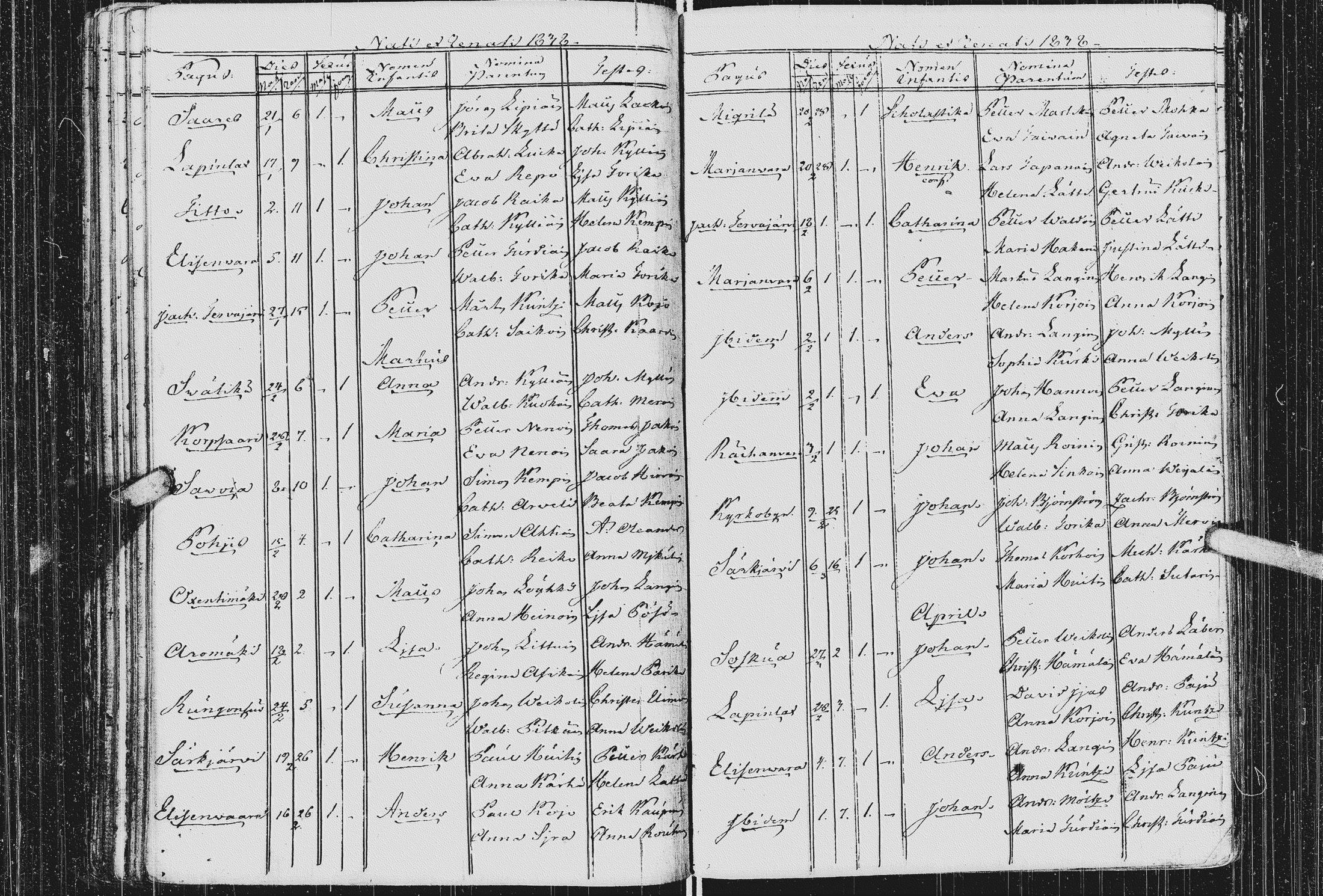 [ ../kirjat/Kirkonkirjat/kurkijoki/syntyneet_1808-1842_uk579/kuvat/199.jpg ]