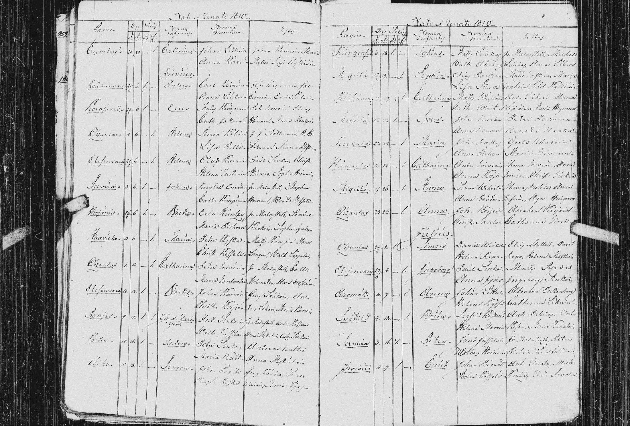 [ ../kirjat/Kirkonkirjat/kurkijoki/syntyneet_1808-1842_uk579/kuvat/20.jpg ]