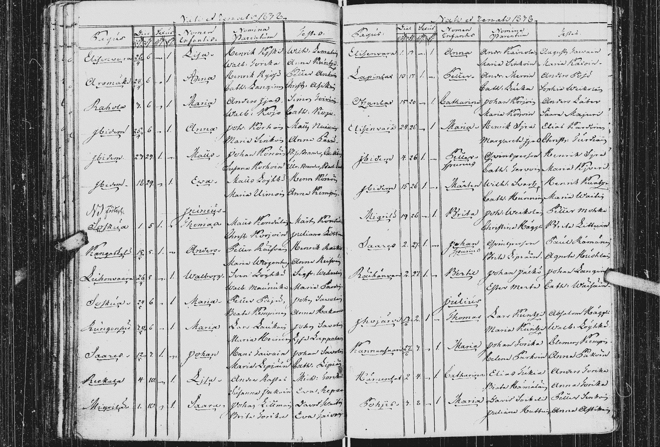[ ../kirjat/Kirkonkirjat/kurkijoki/syntyneet_1808-1842_uk579/kuvat/201.jpg ]