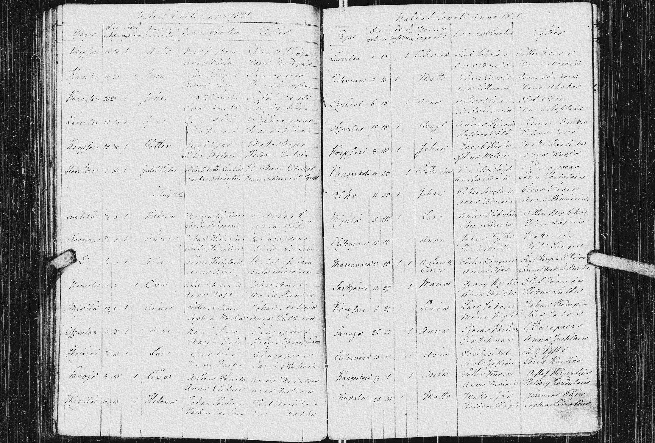 [ ../kirjat/Kirkonkirjat/kurkijoki/syntyneet_1808-1842_uk579/kuvat/96.jpg ]