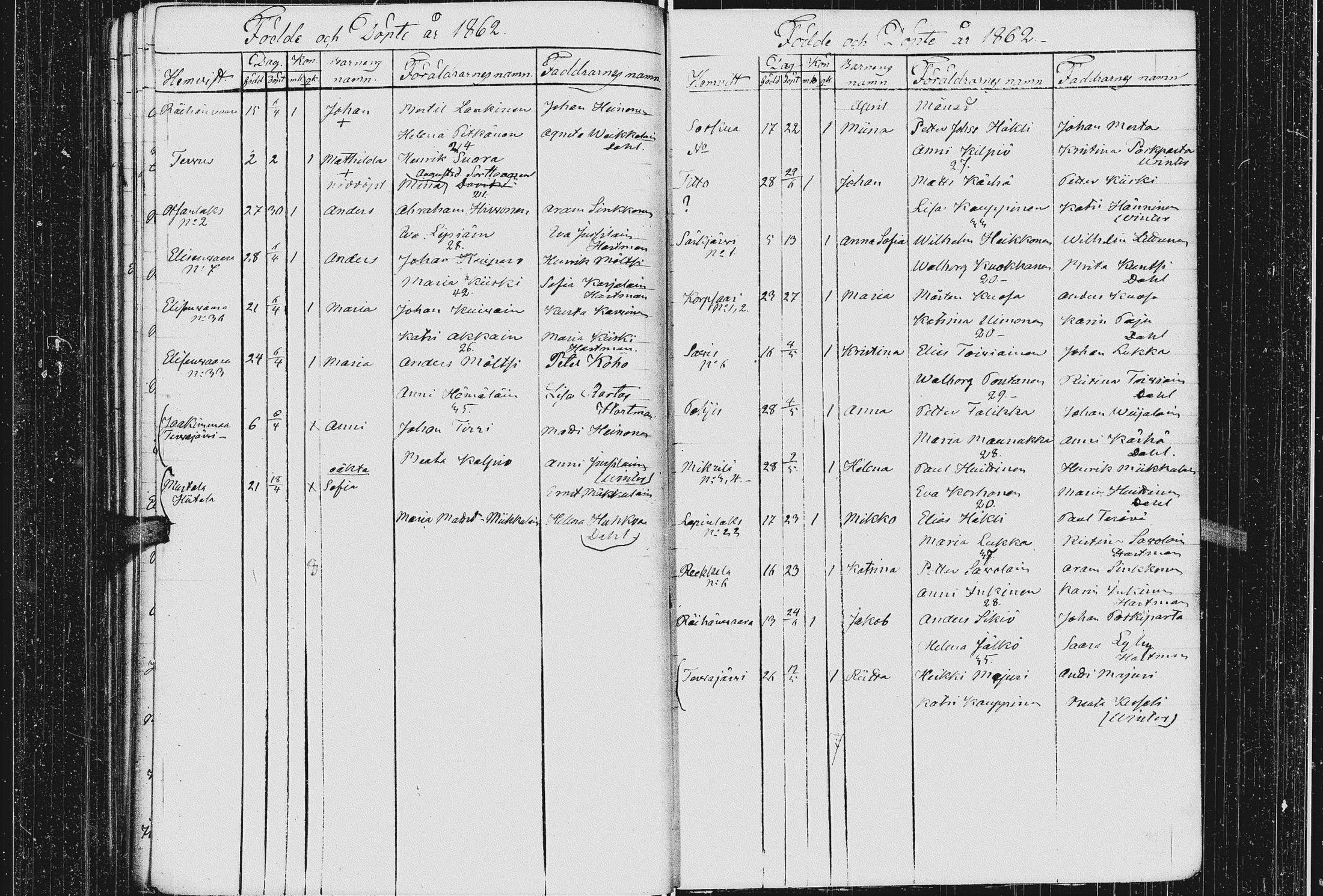 [ ../kirjat/Kirkonkirjat/kurkijoki/syntyneet_1843-1866_uk579/kuvat/141.jpg ]