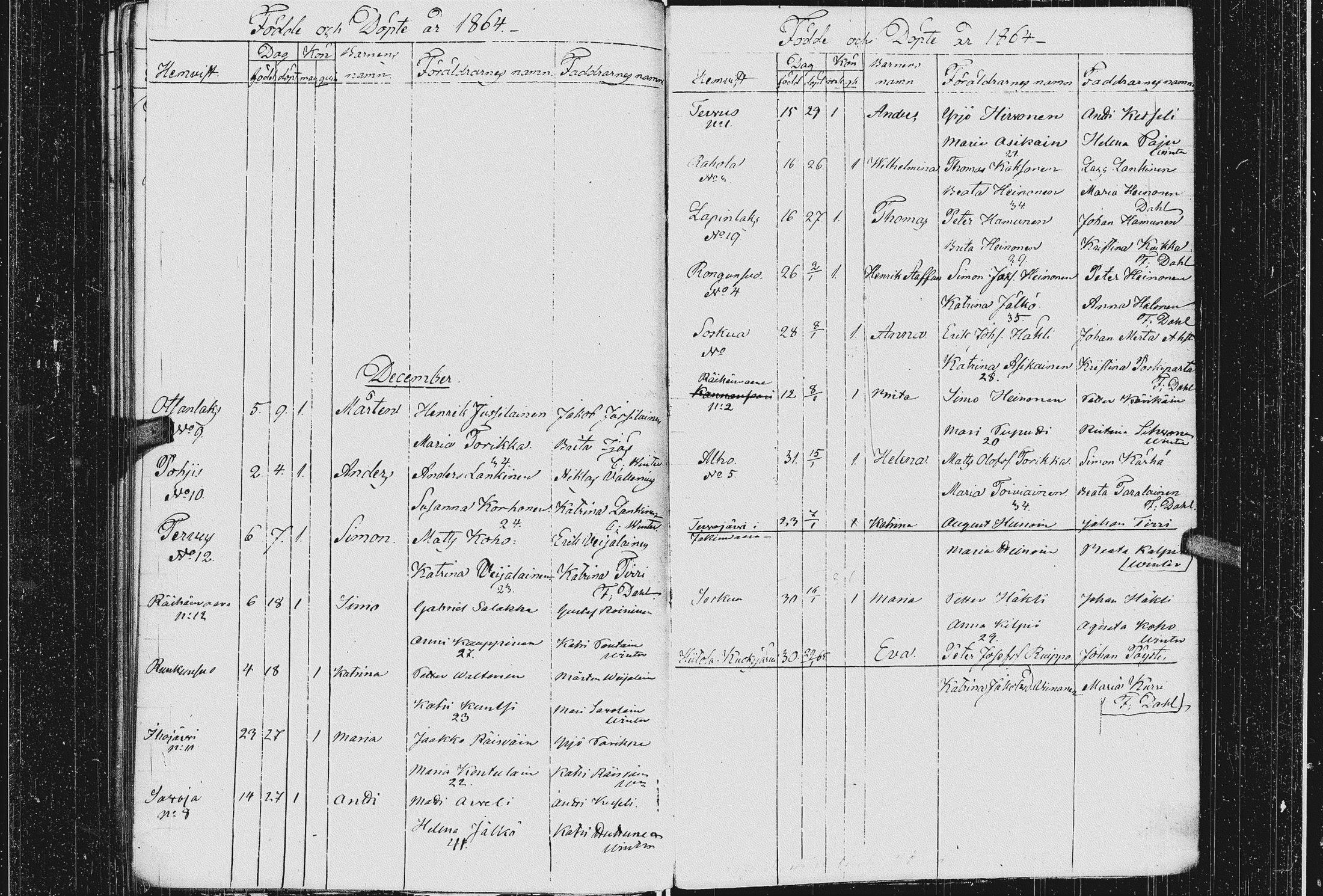 [ ../kirjat/Kirkonkirjat/kurkijoki/syntyneet_1843-1866_uk579/kuvat/164.jpg ]