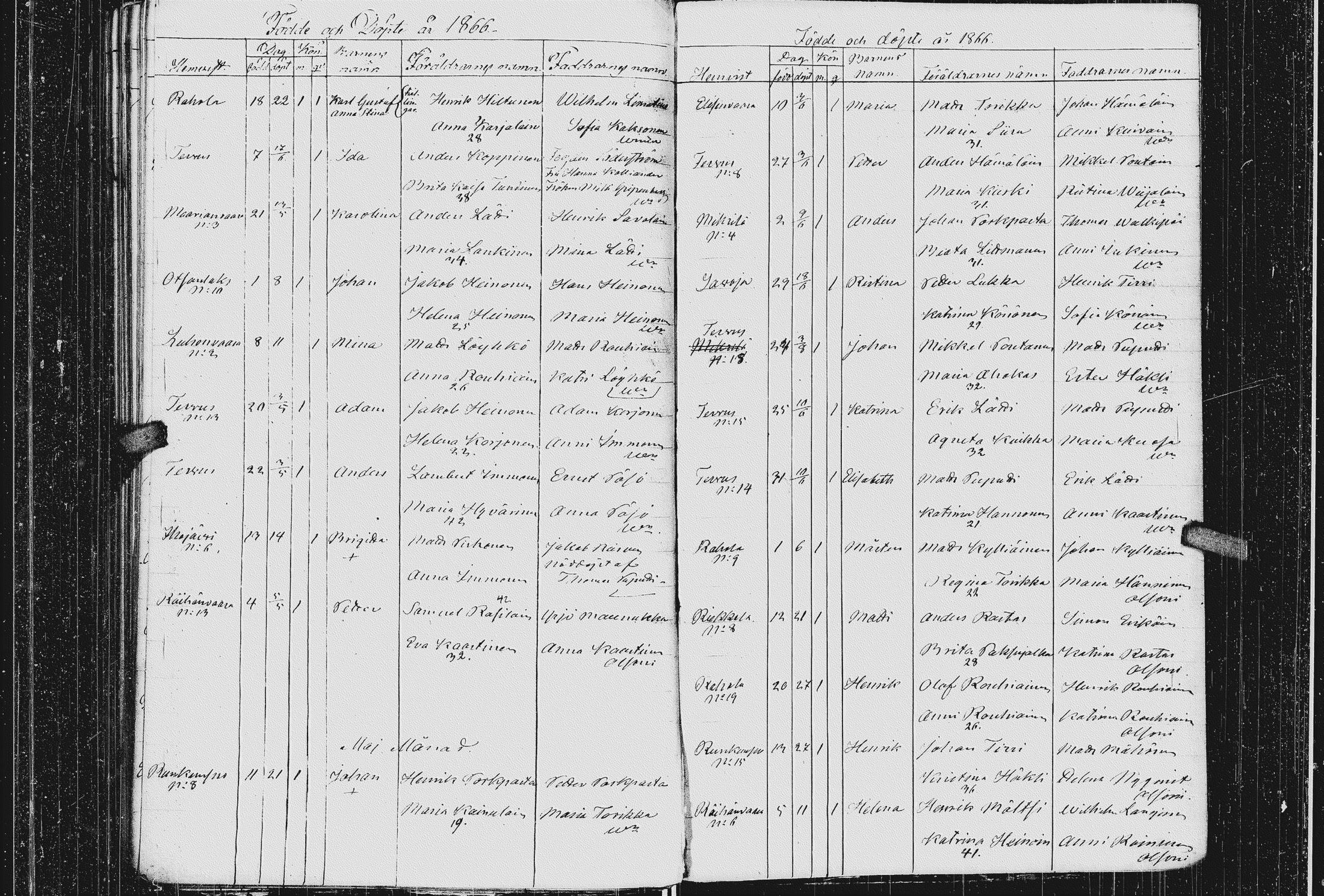 [ ../kirjat/Kirkonkirjat/kurkijoki/syntyneet_1843-1866_uk579/kuvat/174.jpg ]