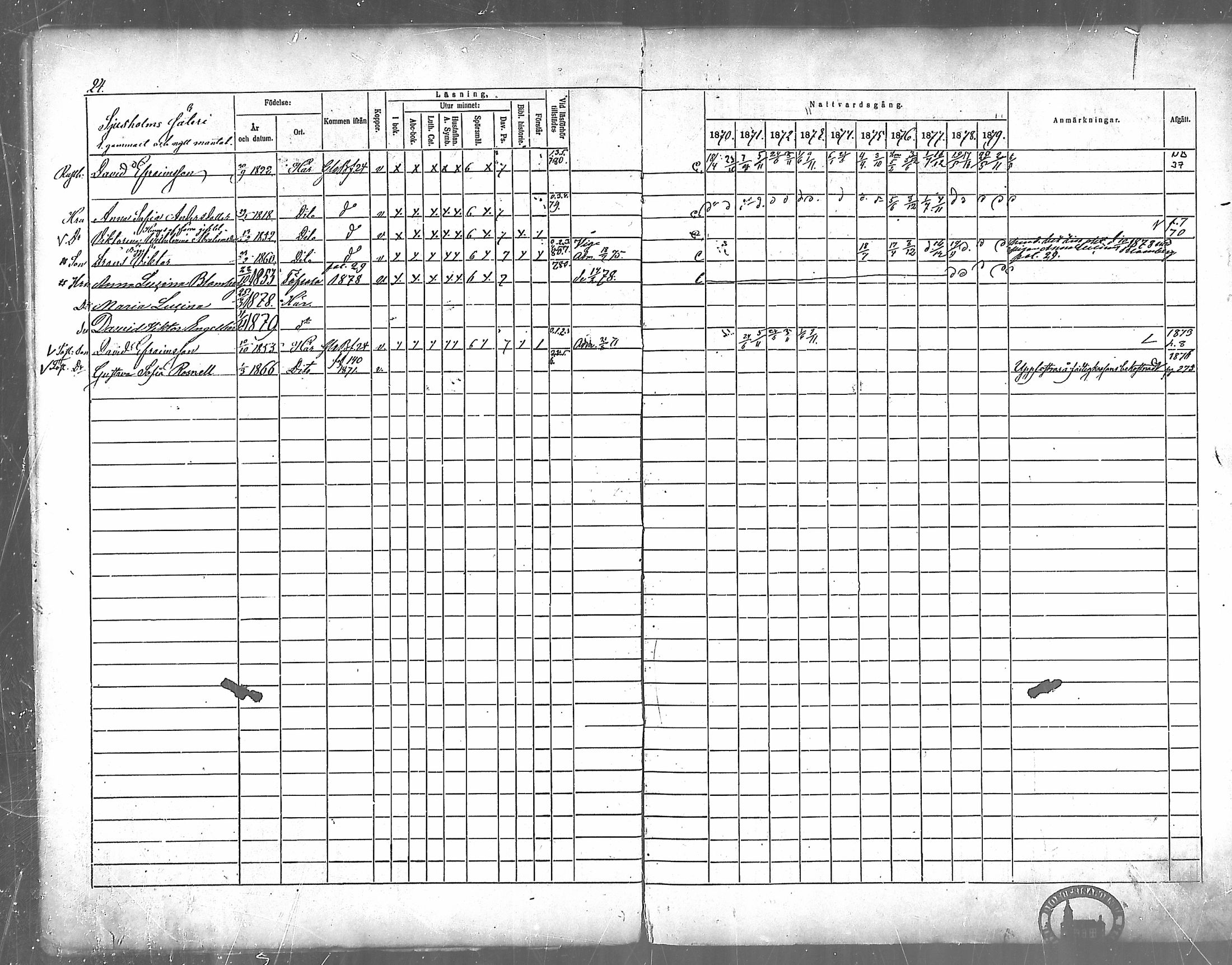 [ ../kirjat/Kirkonkirjat/kustavi/rippikirja_1870-1879_mko13-27/kuvat/25.jpg ]