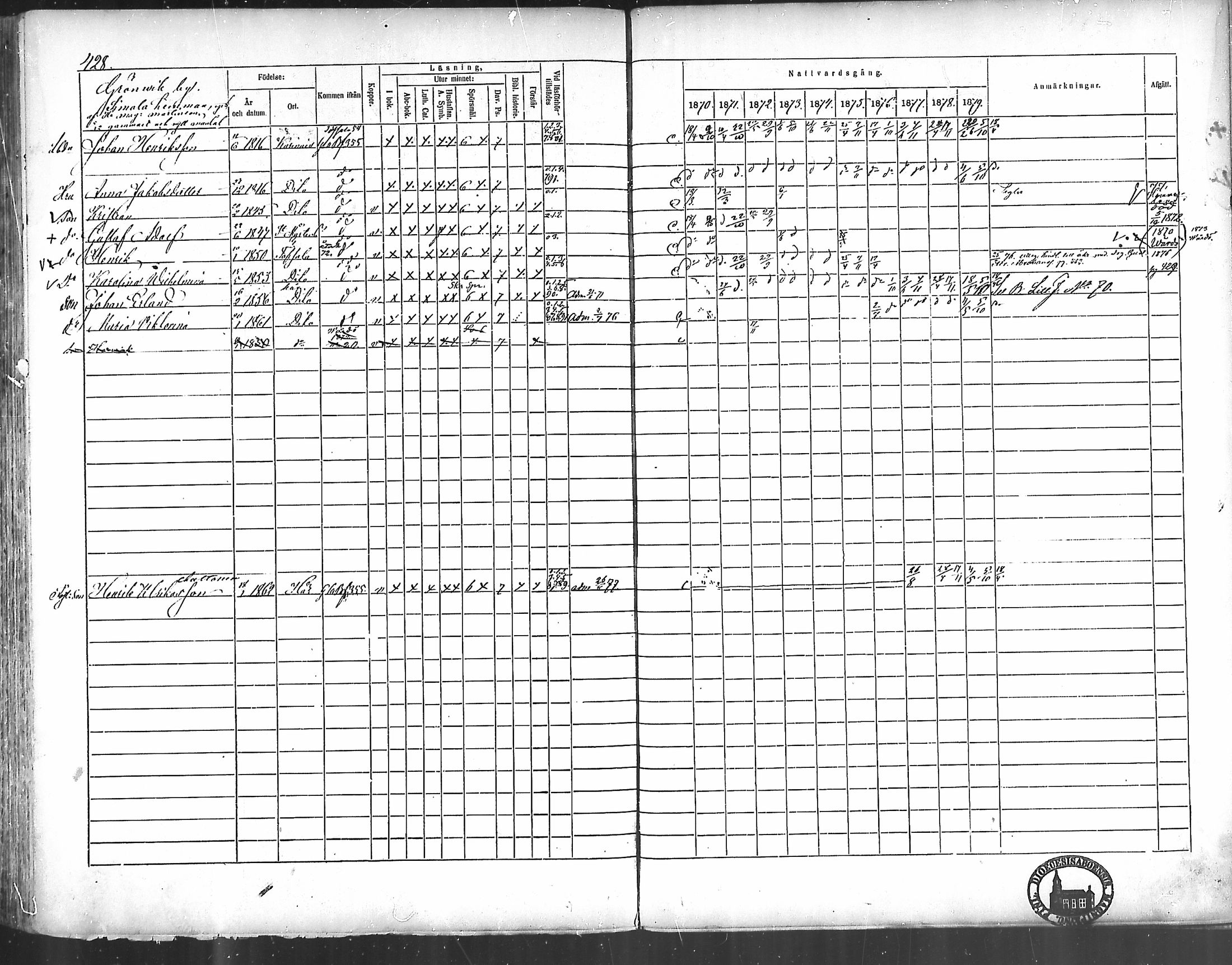 [ ../kirjat/Kirkonkirjat/kustavi/rippikirja_1870-1879_mko13-27/kuvat/392.jpg ]