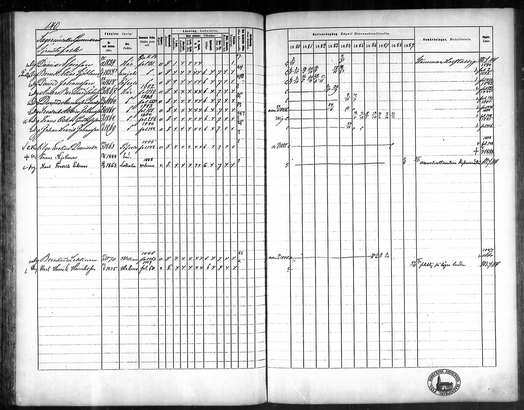 [ ../kirjat/Kirkonkirjat/kustavi/rippikirja_1880-1889_mko28-44/kuvat/133.jpg ]