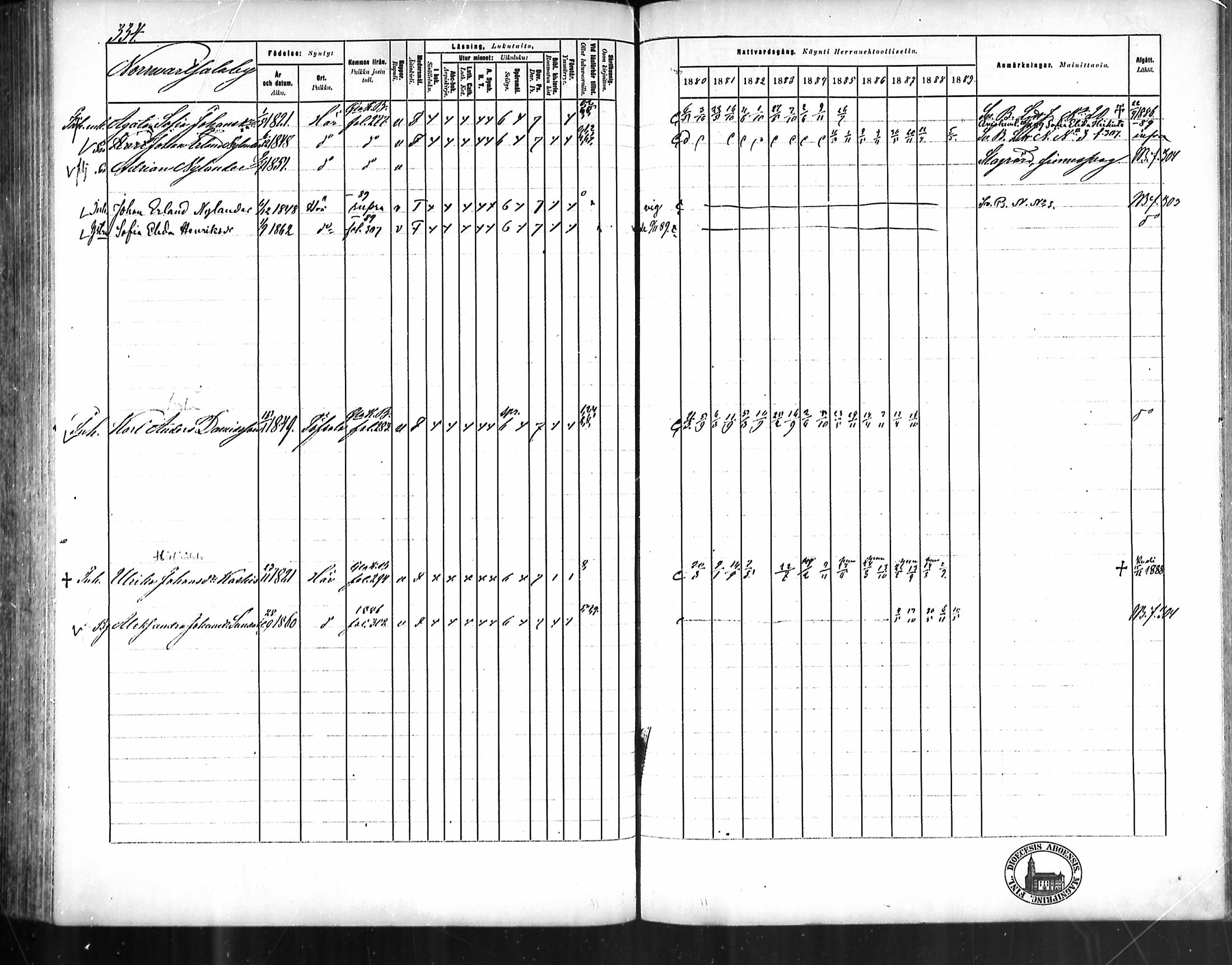 [ ../kirjat/Kirkonkirjat/kustavi/rippikirja_1880-1889_mko28-44/kuvat/310.jpg ]