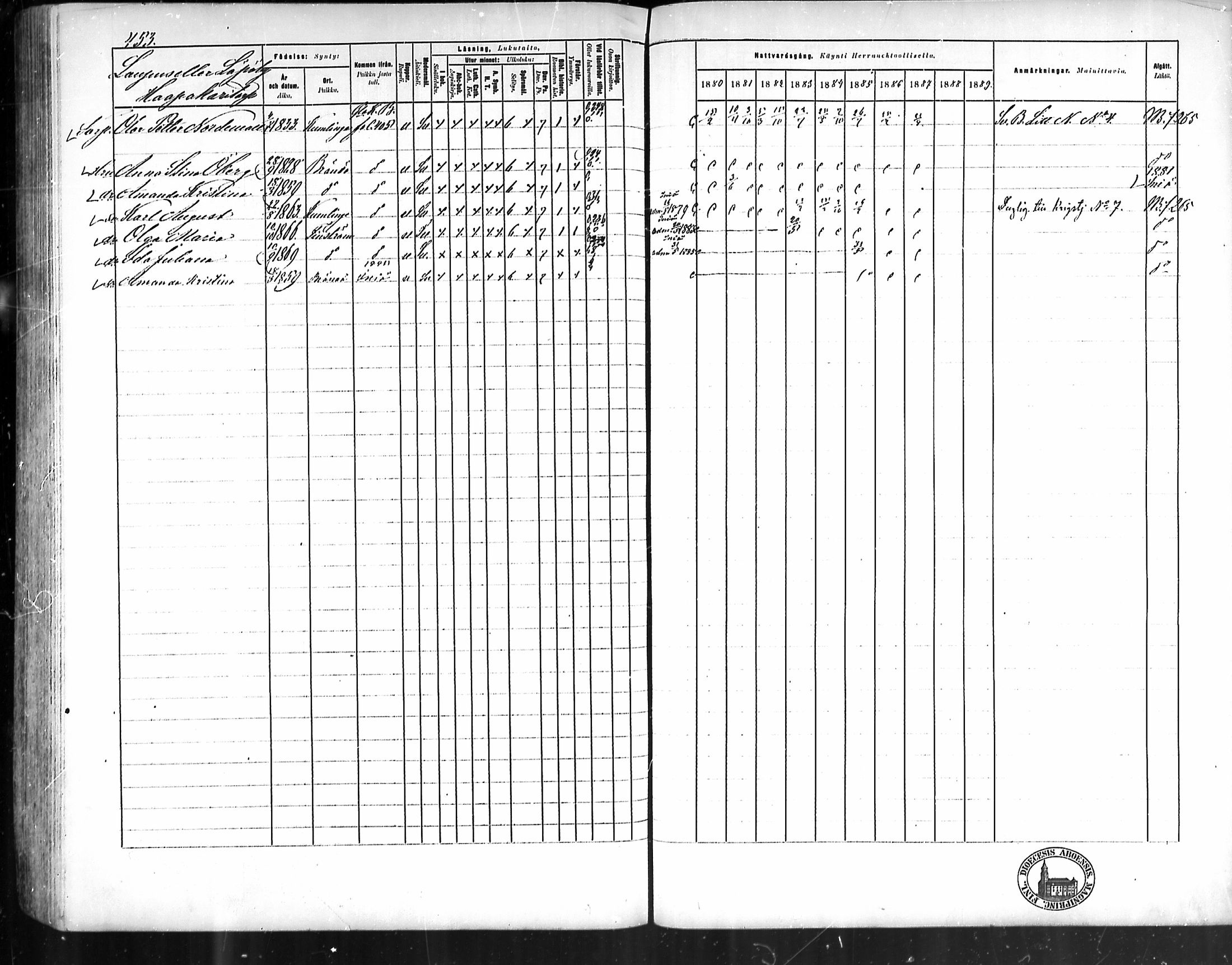 [ ../kirjat/Kirkonkirjat/kustavi/rippikirja_1880-1889_mko28-44/kuvat/422.jpg ]