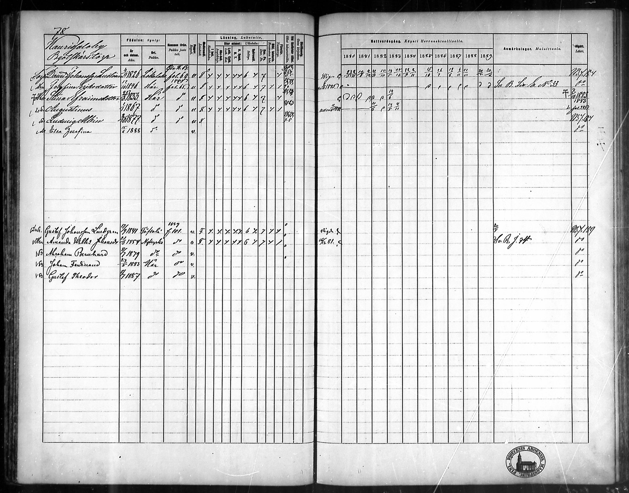 [ ../kirjat/Kirkonkirjat/kustavi/rippikirja_1880-1889_mko28-44/kuvat/77.jpg ]