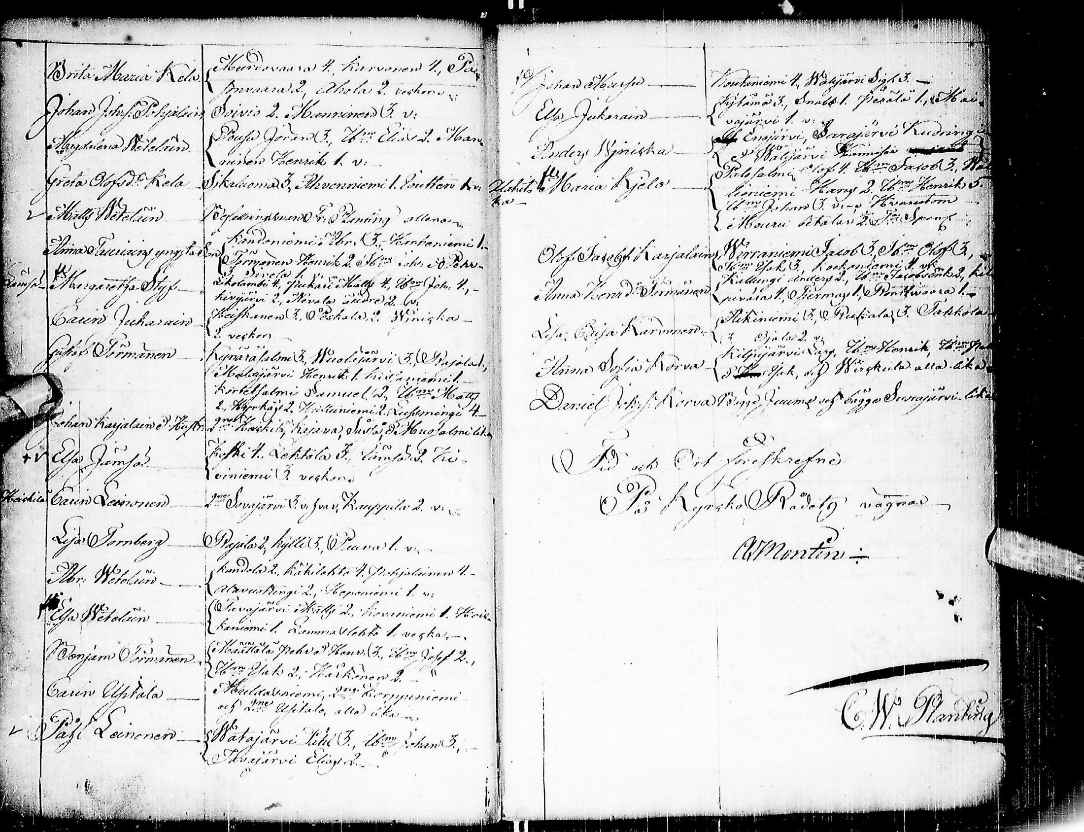 [ ../kirjat/Kirkonkirjat/kuusamo/pitajankokouksia_1730-1828_ik234/kuvat/142.jpg ]