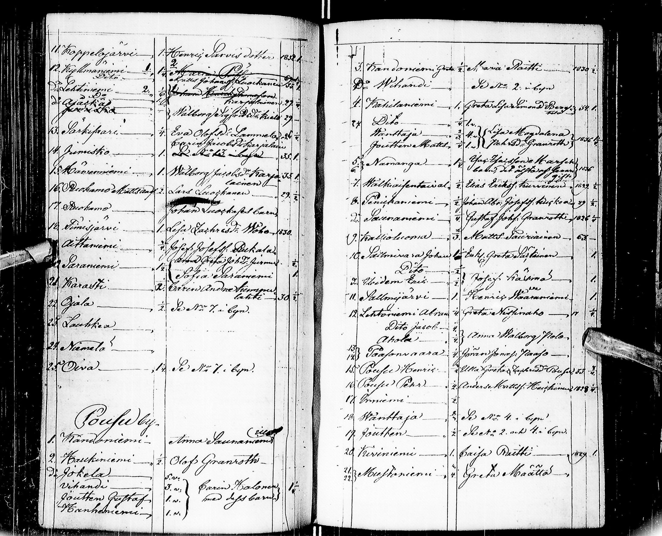 [ ../kirjat/Kirkonkirjat/kuusamo/pitajankokouksia_1829-1855_ik234/kuvat/142.jpg ]