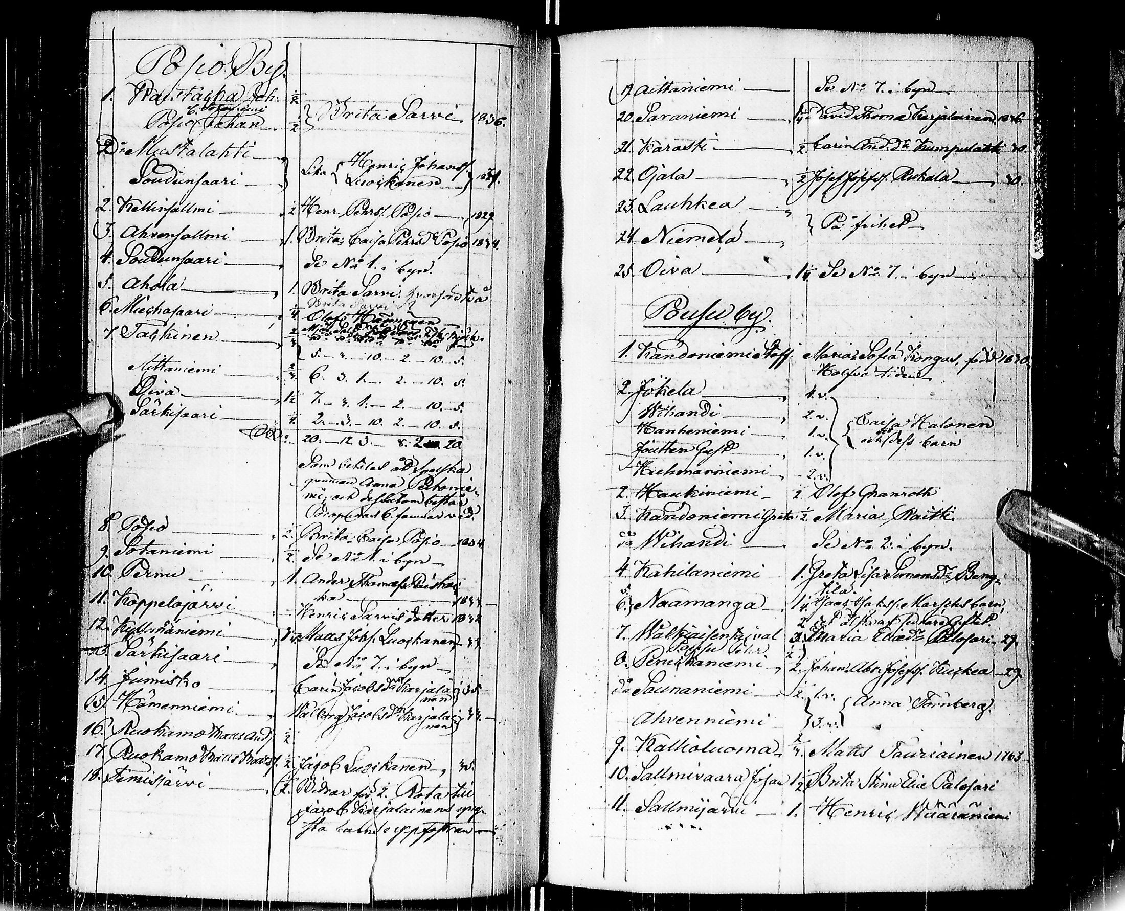 [ ../kirjat/Kirkonkirjat/kuusamo/pitajankokouksia_1829-1855_ik234/kuvat/171.jpg ]