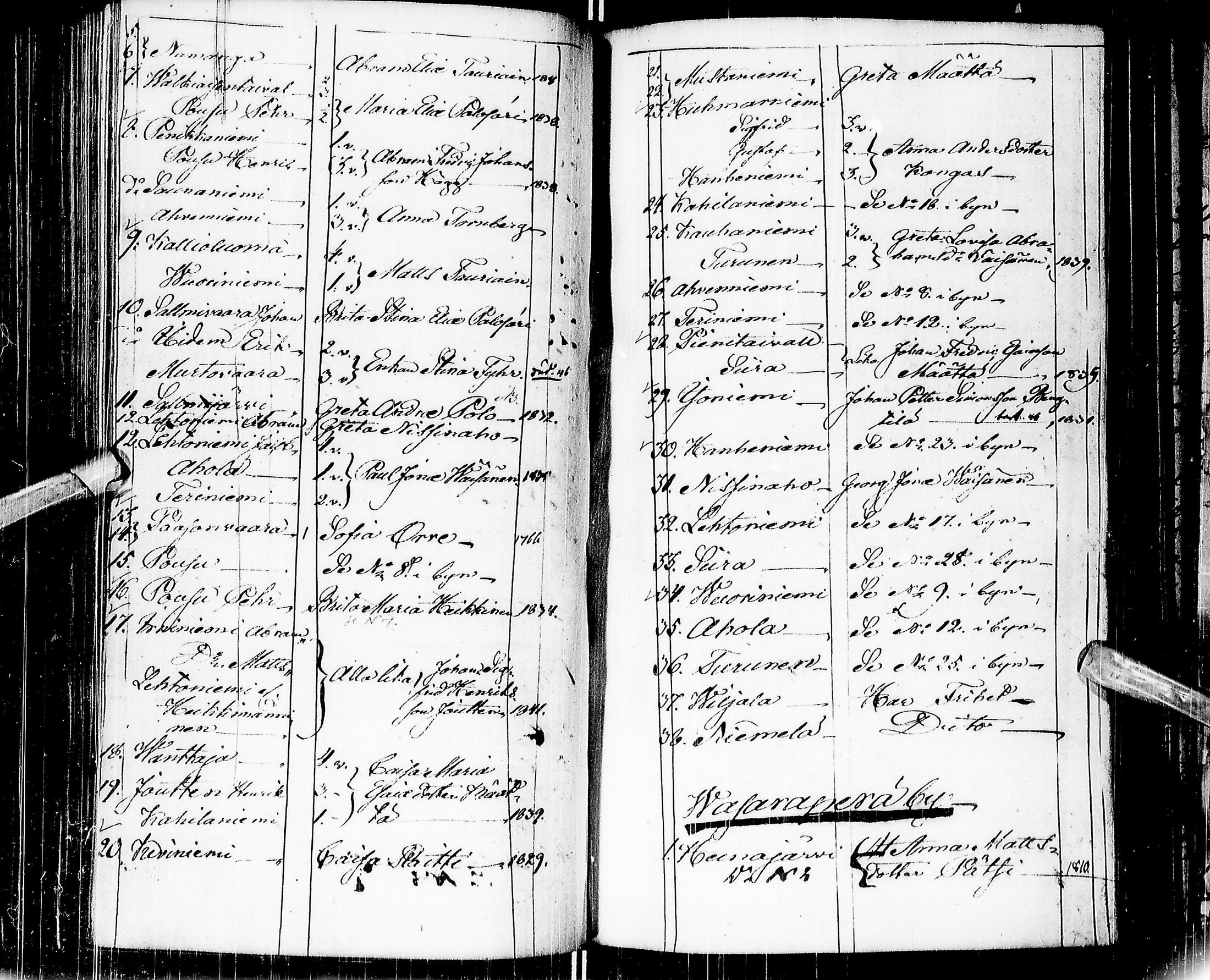 [ ../kirjat/Kirkonkirjat/kuusamo/pitajankokouksia_1829-1855_ik234/kuvat/205.jpg ]
