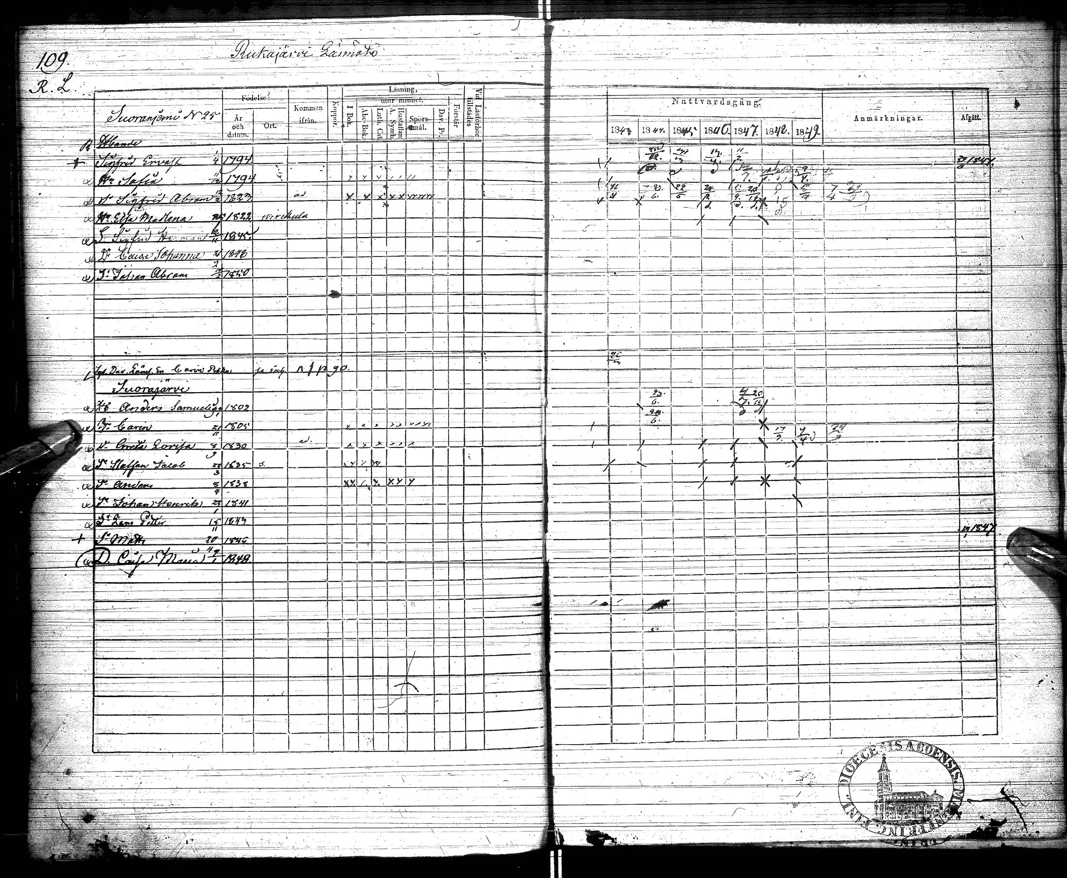 [ ../kirjat/Kirkonkirjat/kuusamo/rippikirja_1843-1849_ik231/kuvat/112.jpg ]