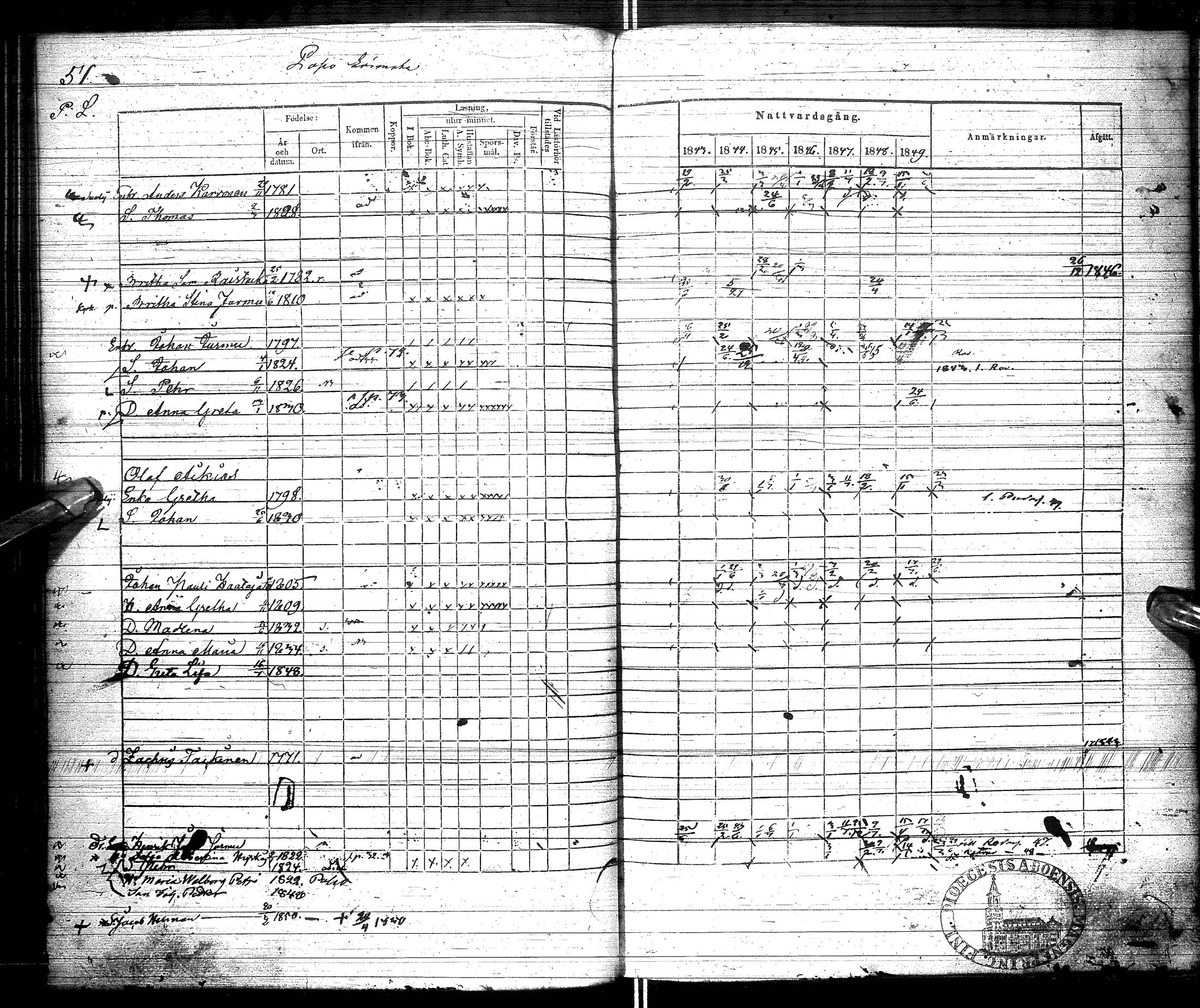 [ ../kirjat/Kirkonkirjat/kuusamo/rippikirja_1843-1849_ik231/kuvat/54.jpg ]