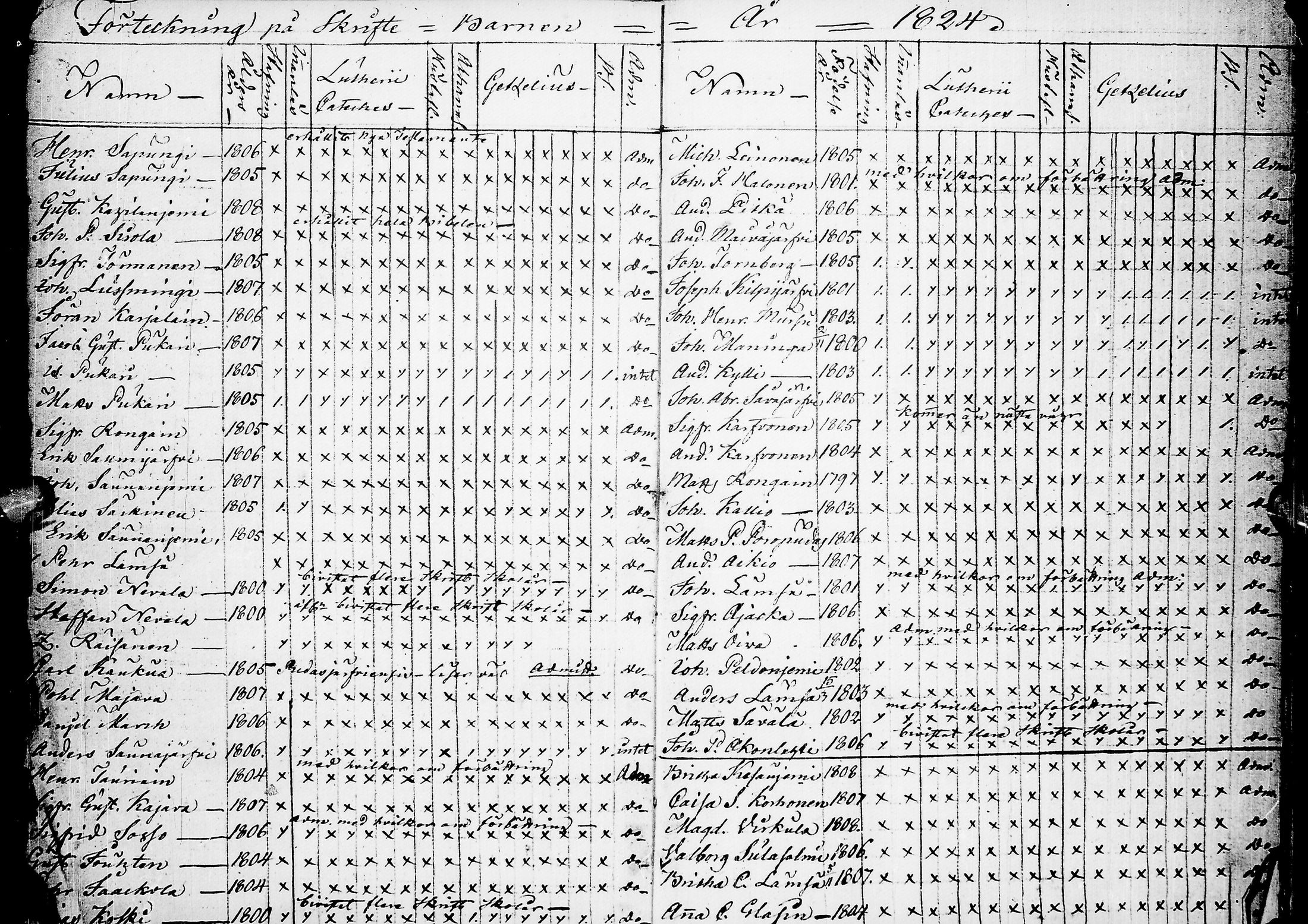 [ ../kirjat/Kirkonkirjat/kuusamo/rippilapset_1818-1865_ik234/kuvat/12.jpg ]