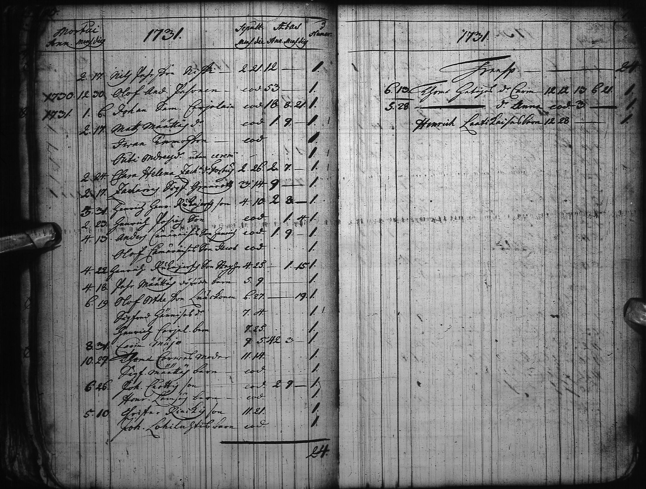[ ../kirjat/Kirkonkirjat/kuusamo/syntyneet-vihityt-kuolleet_1730-1764_ik232/kuvat/105.jpg ]