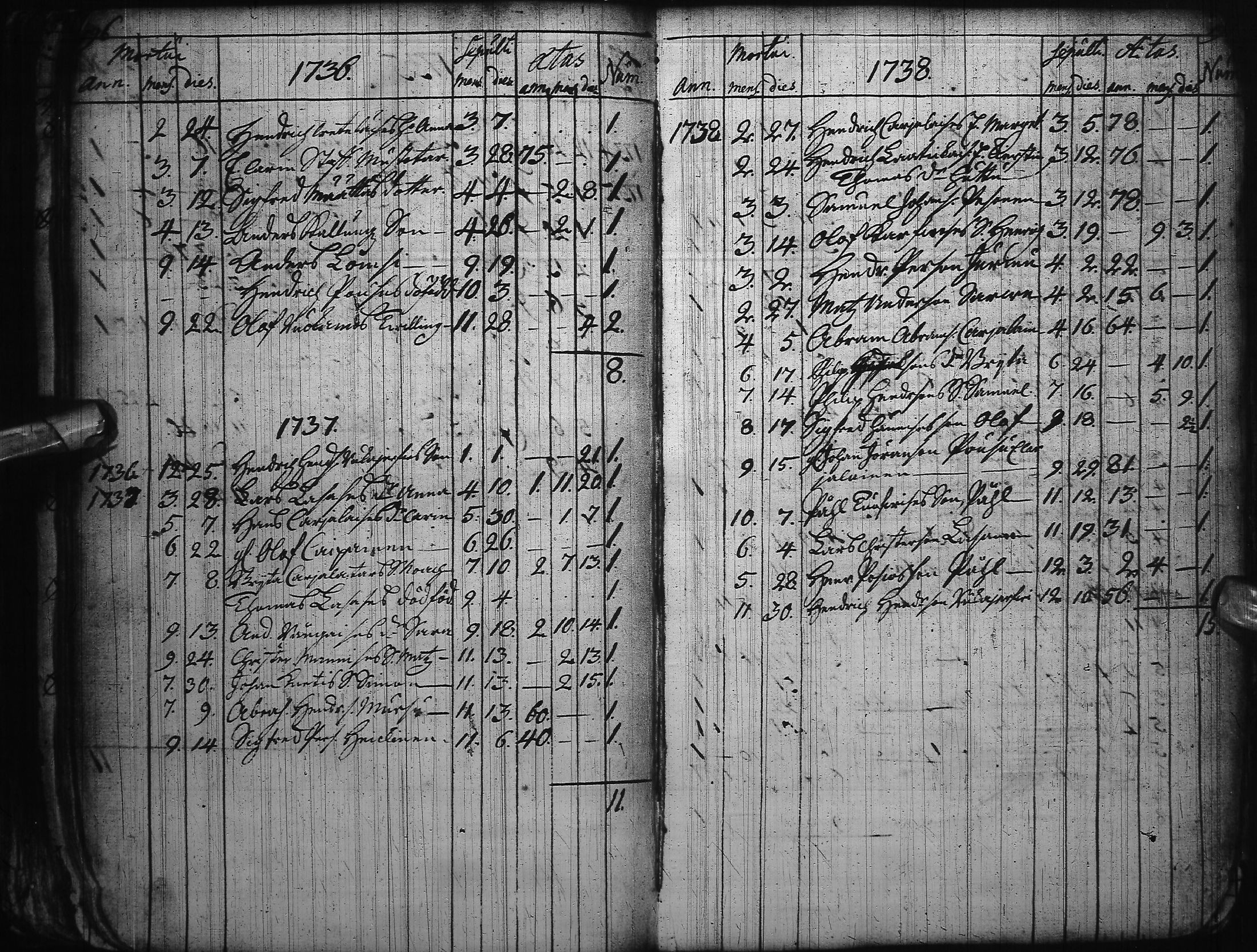 [ ../kirjat/Kirkonkirjat/kuusamo/syntyneet-vihityt-kuolleet_1730-1764_ik232/kuvat/108.jpg ]