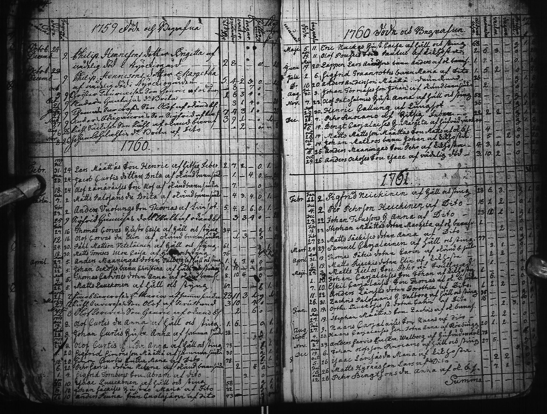 [ ../kirjat/Kirkonkirjat/kuusamo/syntyneet-vihityt-kuolleet_1730-1764_ik232/kuvat/117.jpg ]