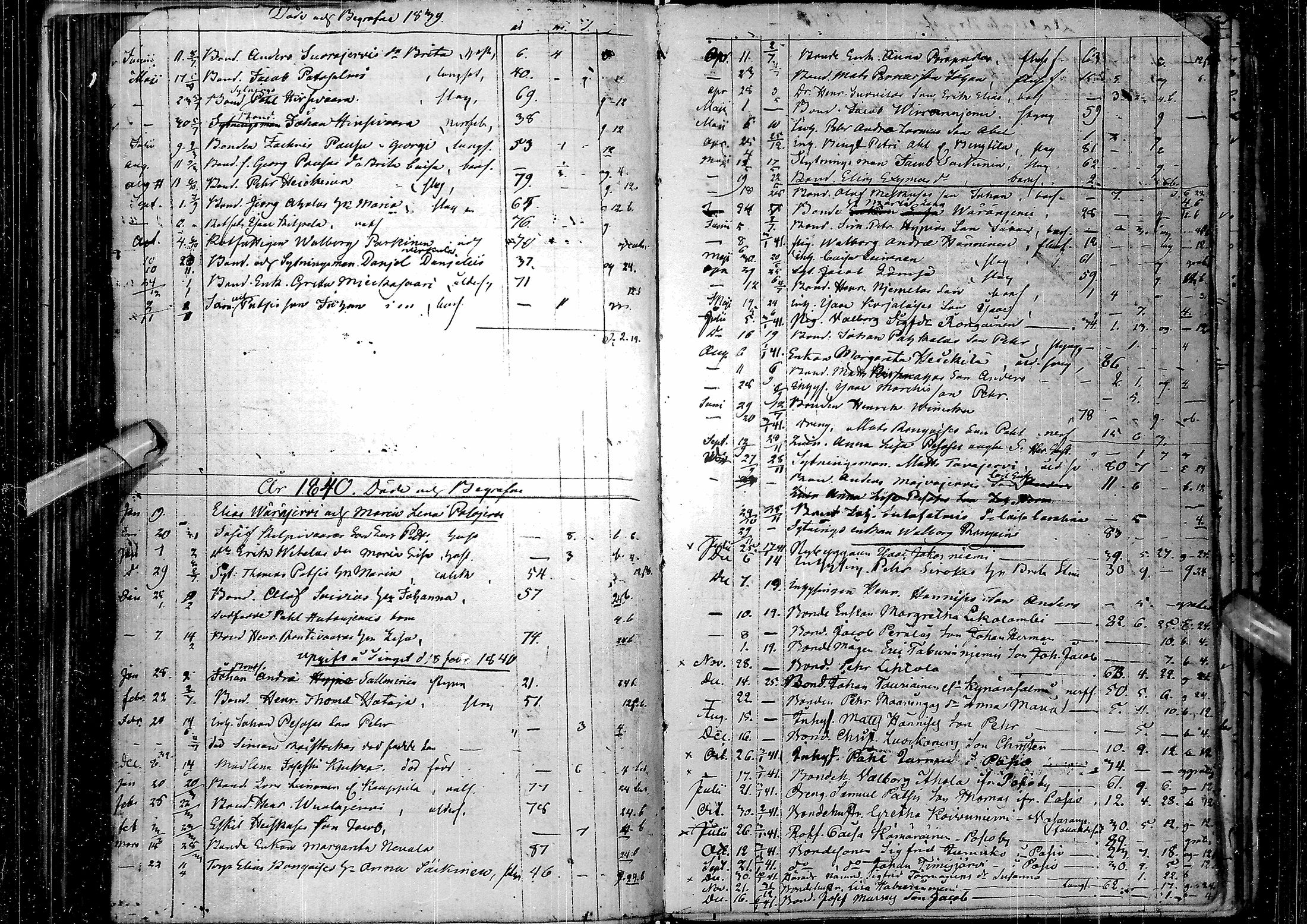 [ ../kirjat/Kirkonkirjat/kuusamo/syntyneet-vihityt-kuolleet_1837-1855_ik233/kuvat/189.jpg ]