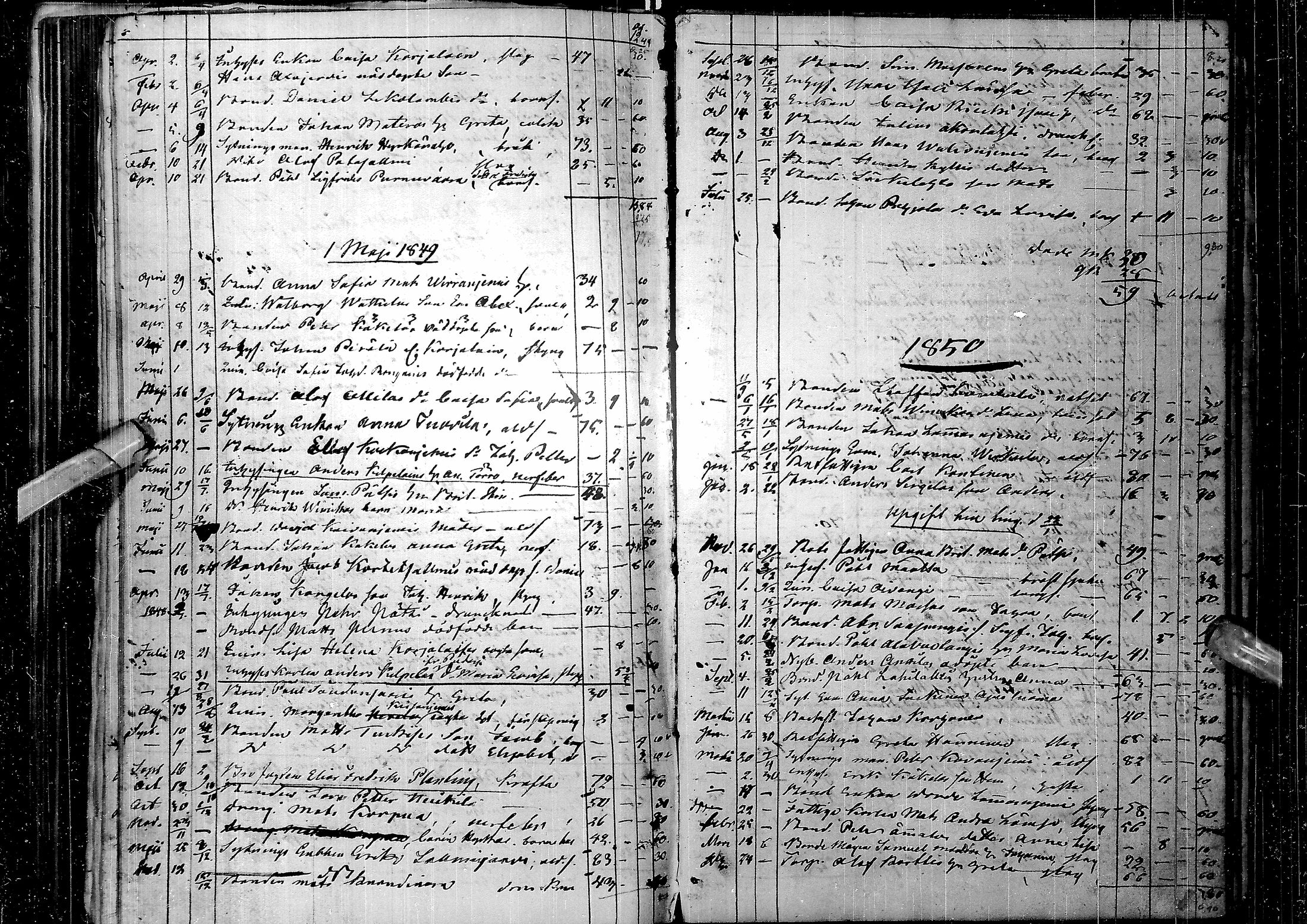 [ ../kirjat/Kirkonkirjat/kuusamo/syntyneet-vihityt-kuolleet_1837-1855_ik233/kuvat/197.jpg ]