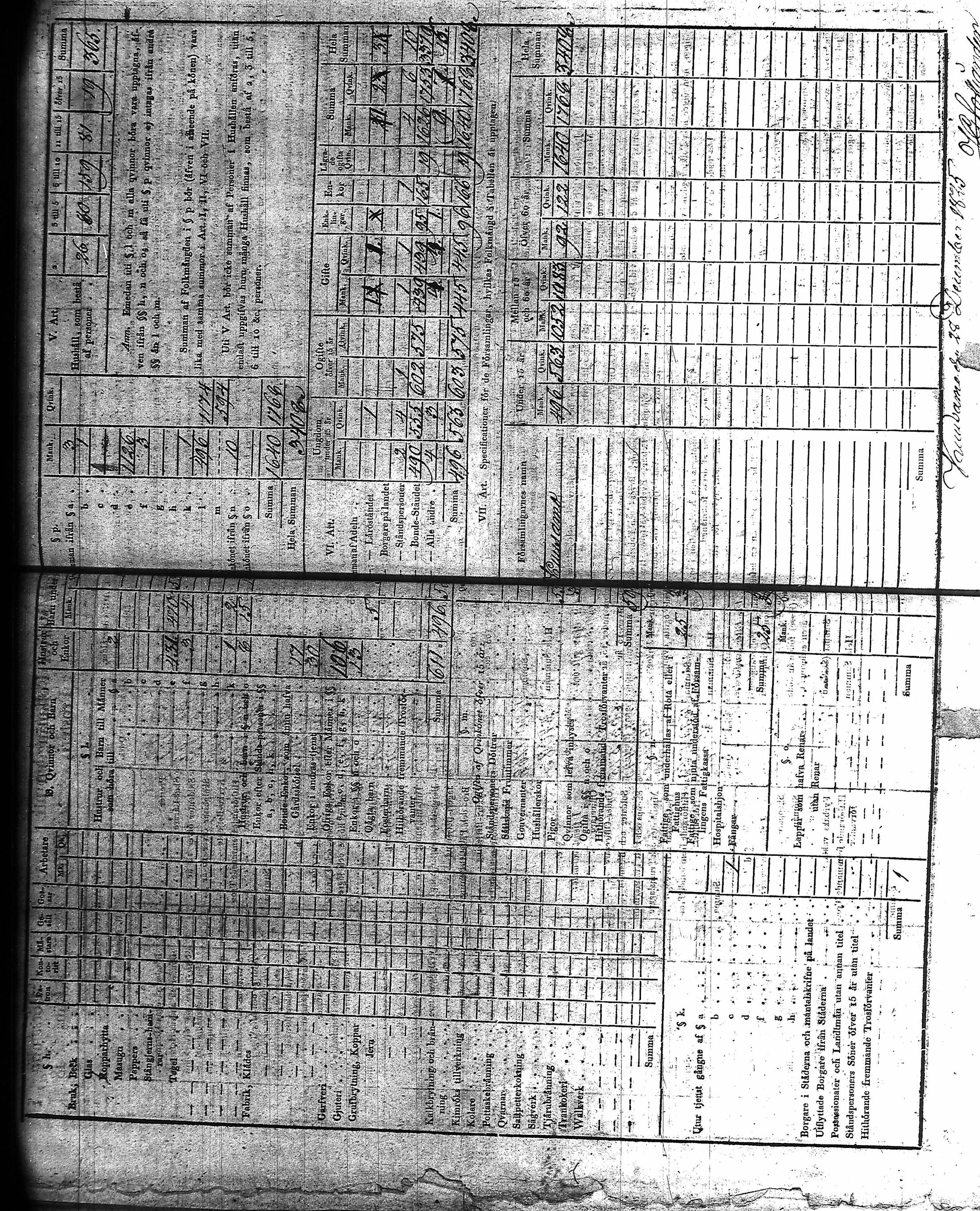 [ ../kirjat/Kirkonkirjat/kuusamo/vakilukutauluja_1750-1877_va157-158/kuvat/112.jpg ]