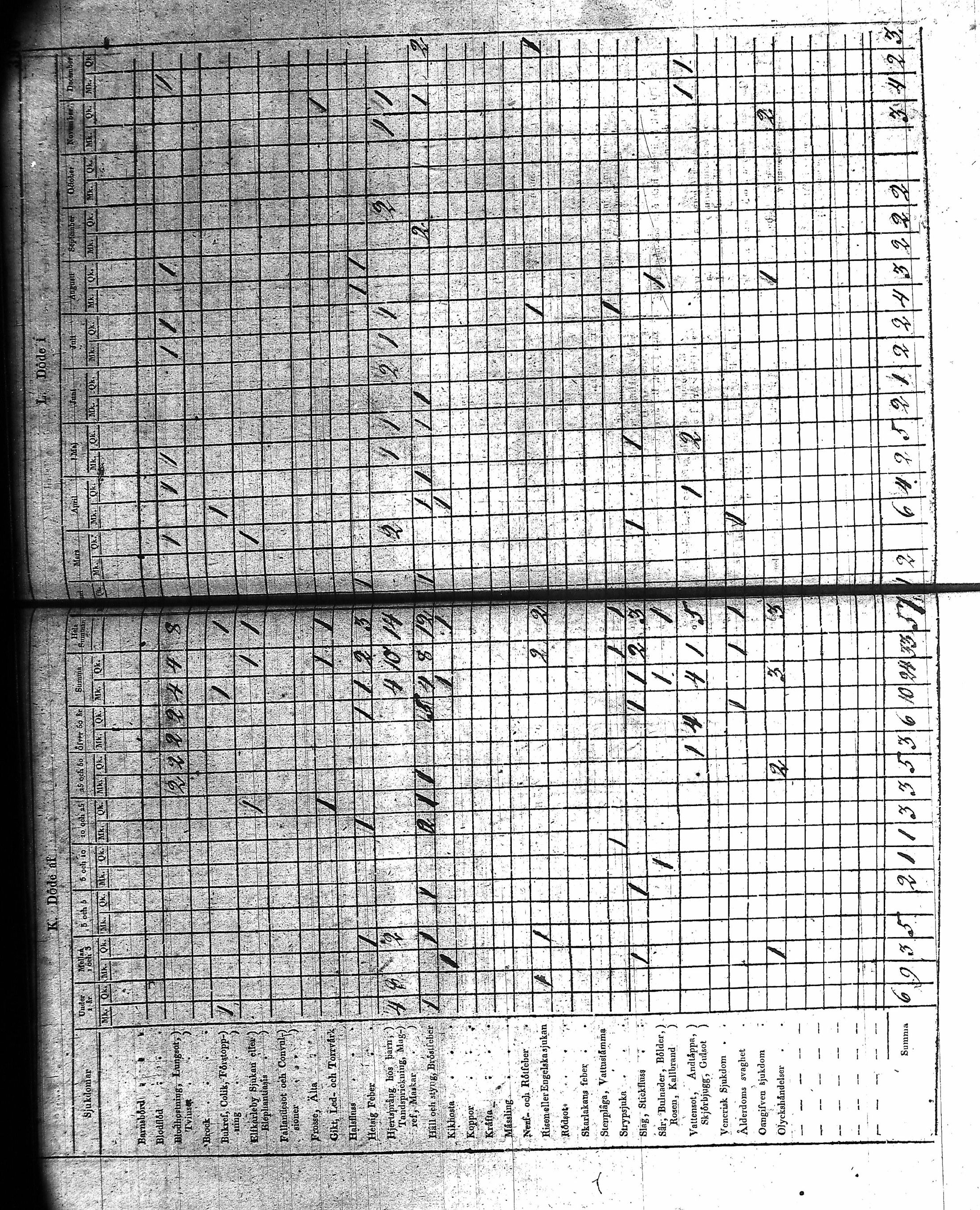 [ ../kirjat/Kirkonkirjat/kuusamo/vakilukutauluja_1750-1877_va157-158/kuvat/118.jpg ]