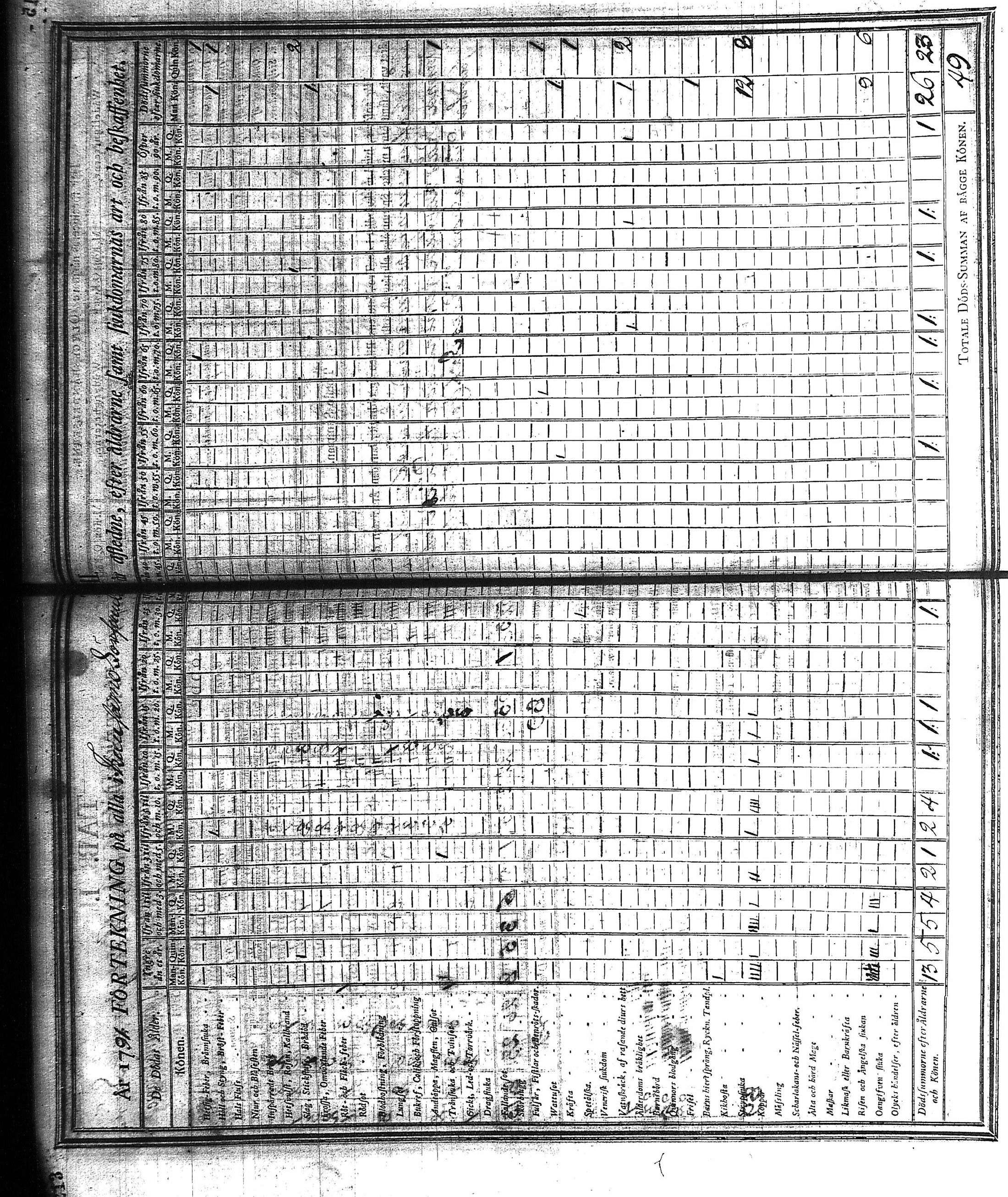[ ../kirjat/Kirkonkirjat/kuusamo/vakilukutauluja_1750-1877_va157-158/kuvat/130.jpg ]