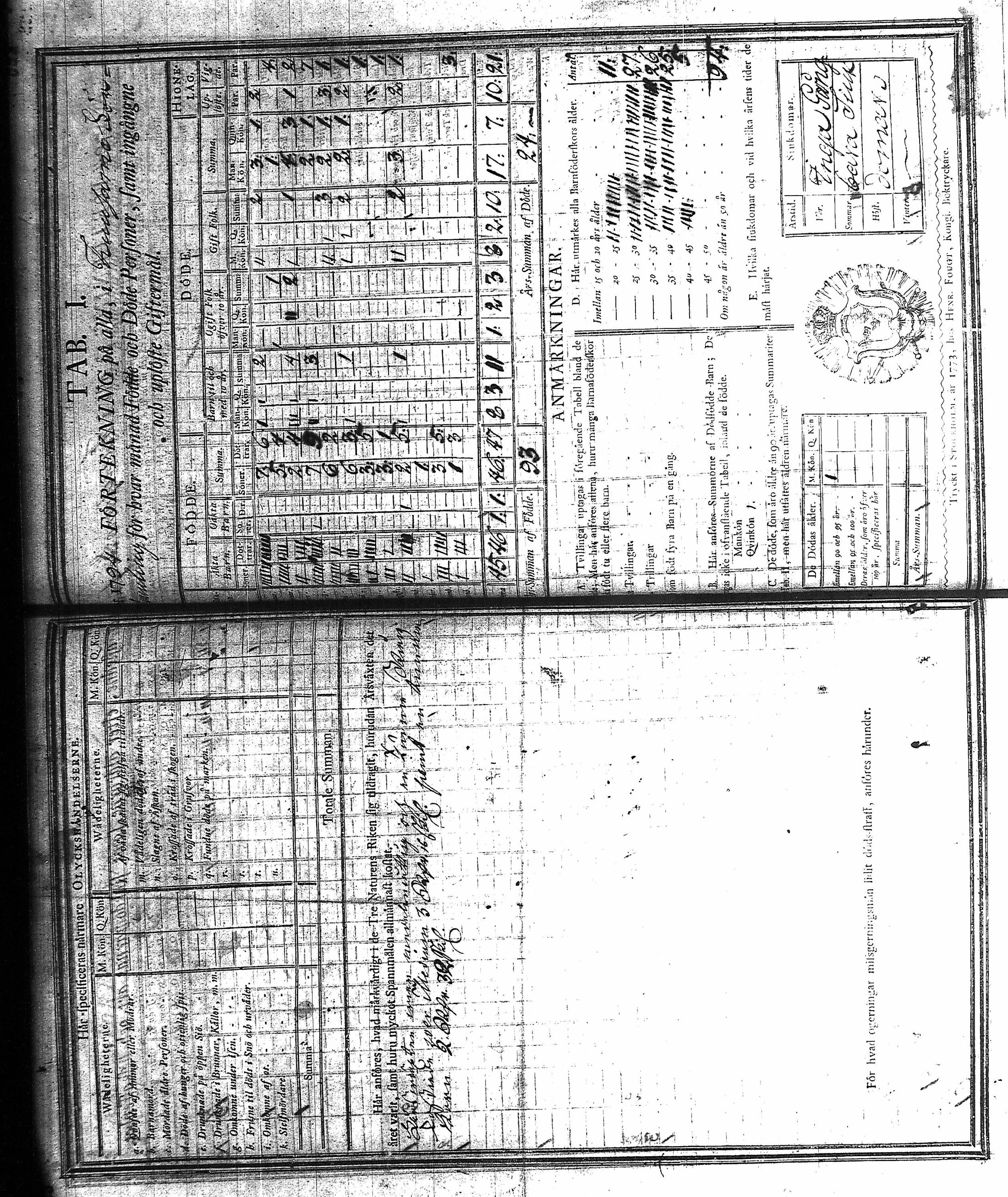[ ../kirjat/Kirkonkirjat/kuusamo/vakilukutauluja_1750-1877_va157-158/kuvat/136.jpg ]