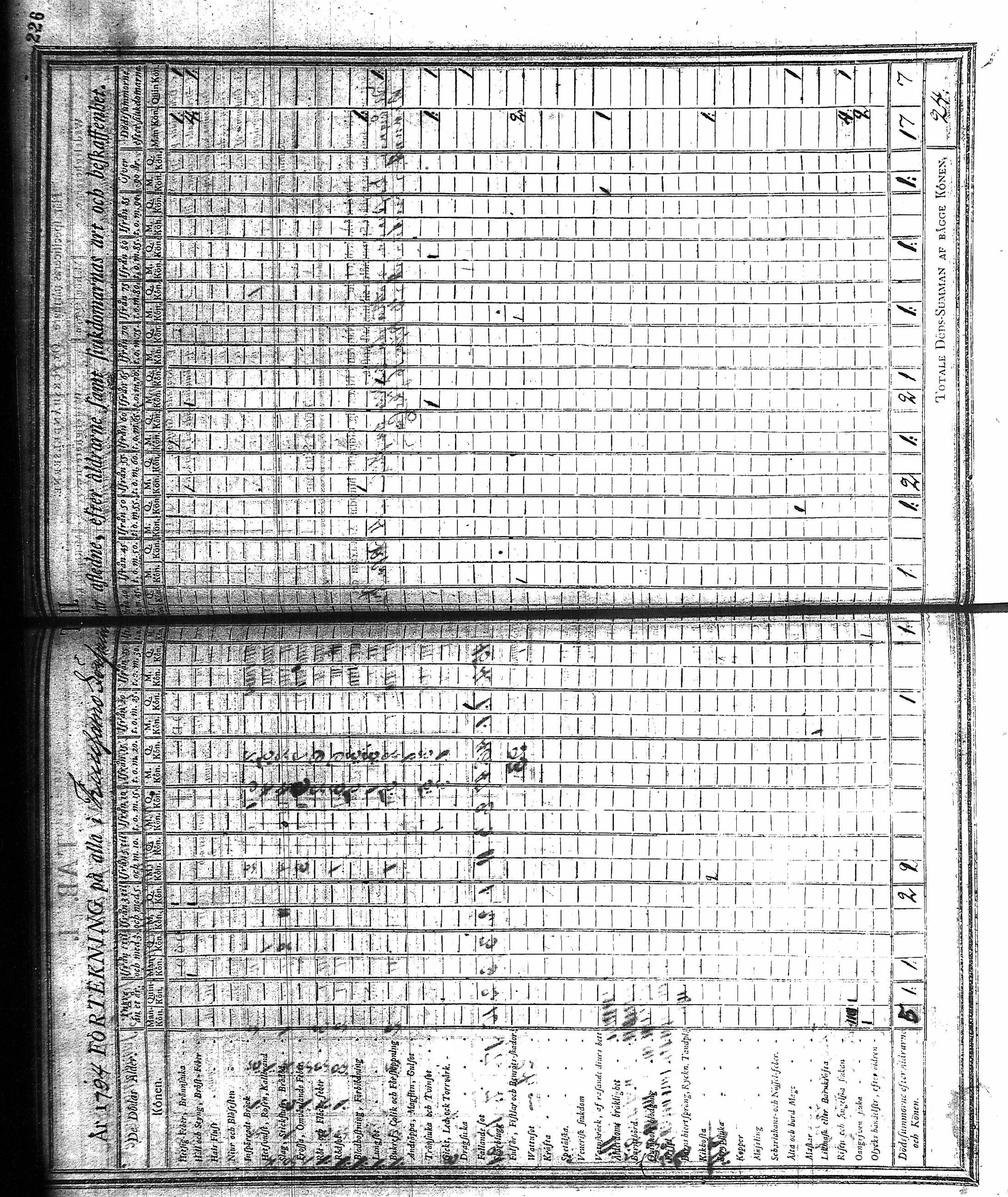[ ../kirjat/Kirkonkirjat/kuusamo/vakilukutauluja_1750-1877_va157-158/kuvat/137.jpg ]
