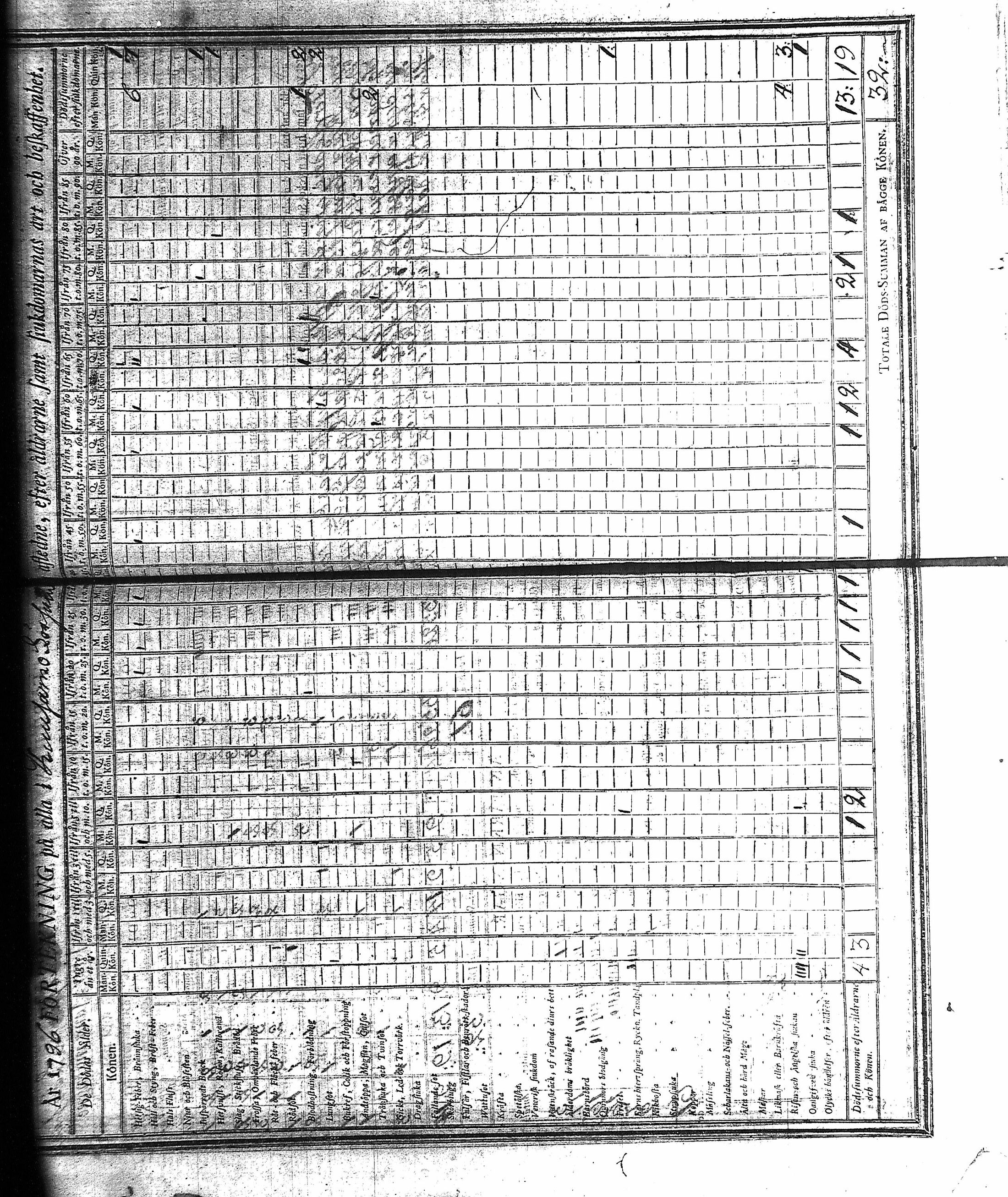 [ ../kirjat/Kirkonkirjat/kuusamo/vakilukutauluja_1750-1877_va157-158/kuvat/144.jpg ]